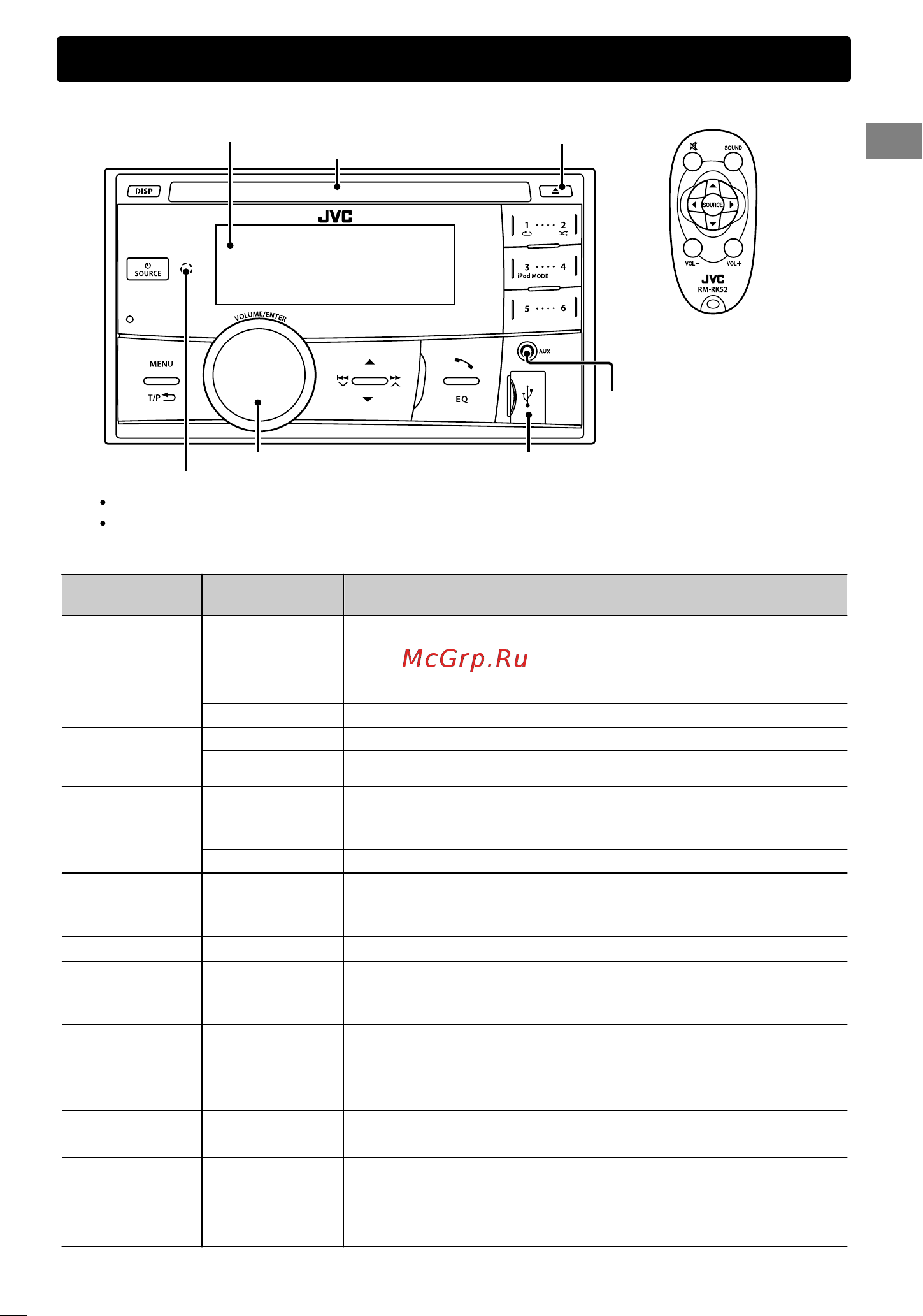 JVC KW-R600BT Руководство по эксплуатации онлайн [5/113] 694241