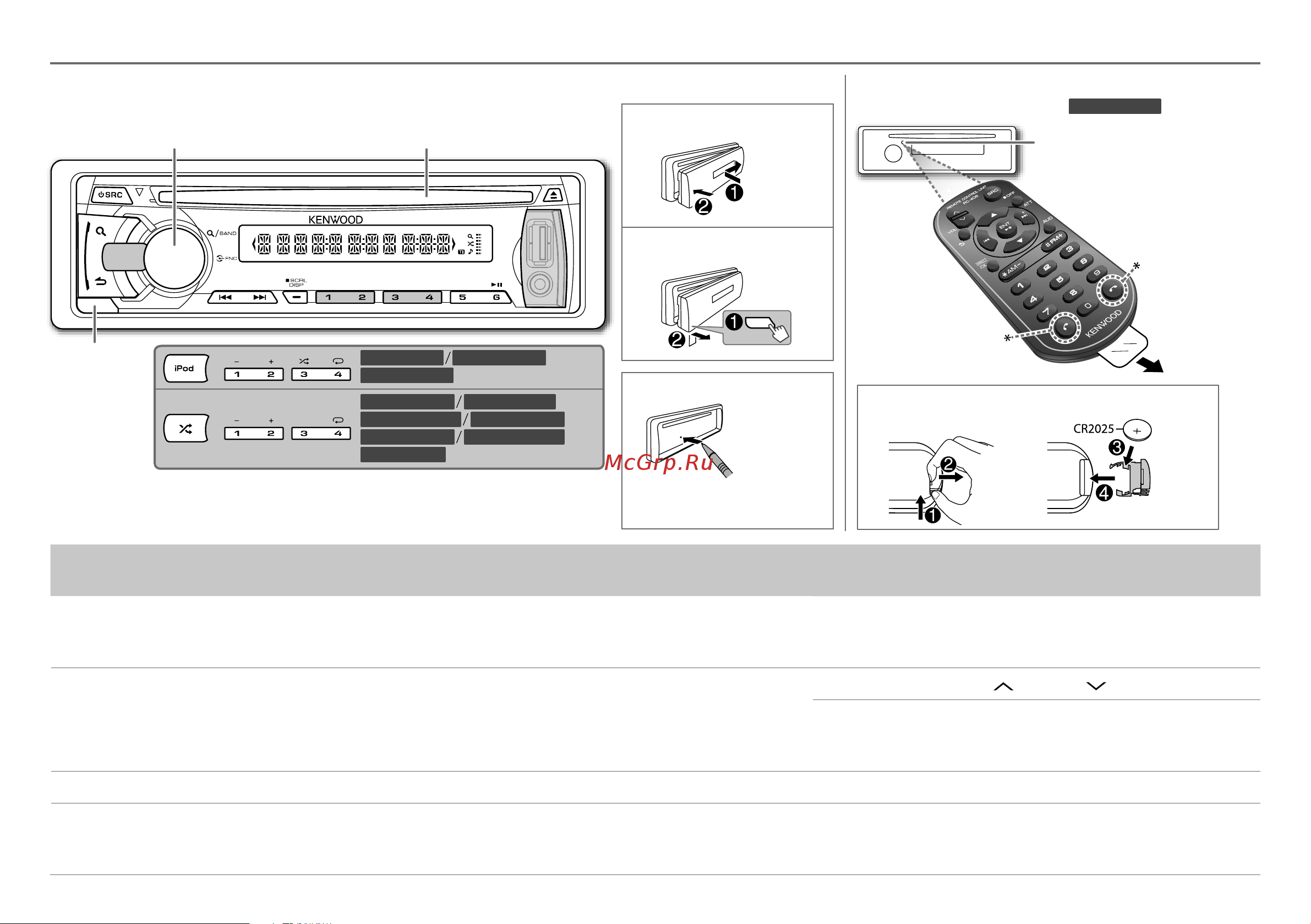 Kenwood KDC-3057UG (UR) (URY) [3/25] Пульт дистанционного управления rc 406