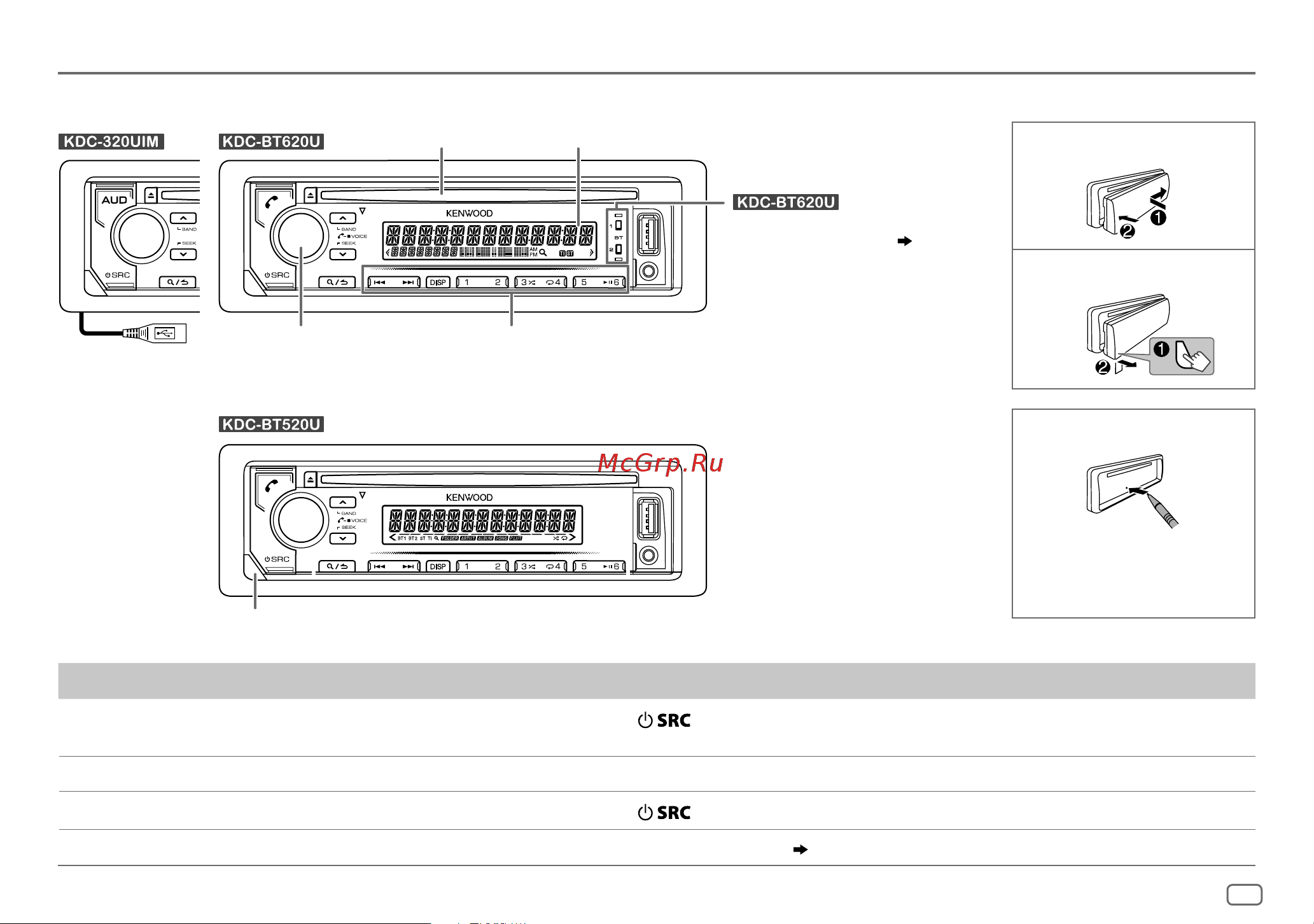 Kenwood KDC-320UIM [3/116] Основные сведения