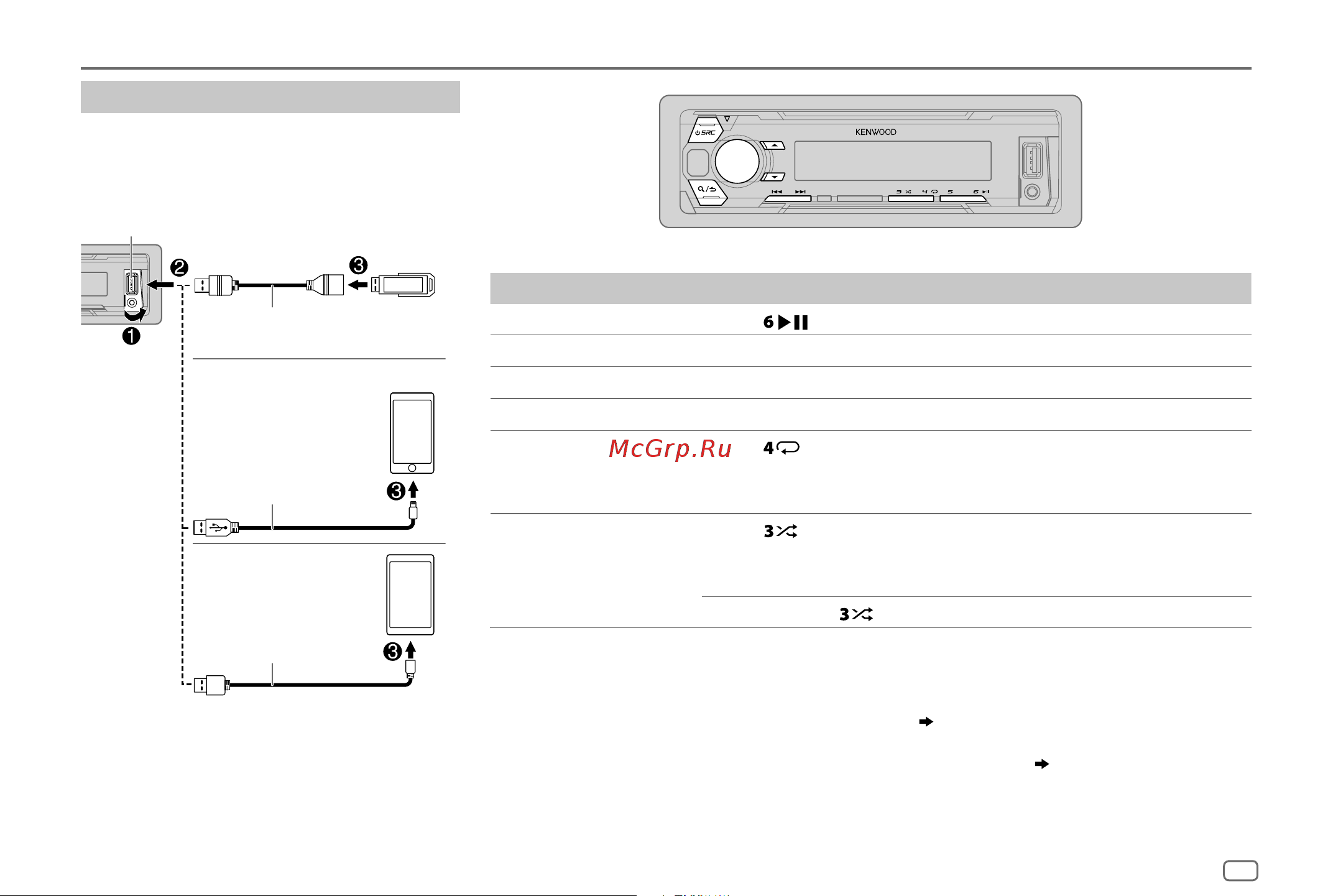 Kenwood KMM-DAB403 [13/60] Usb input terminal