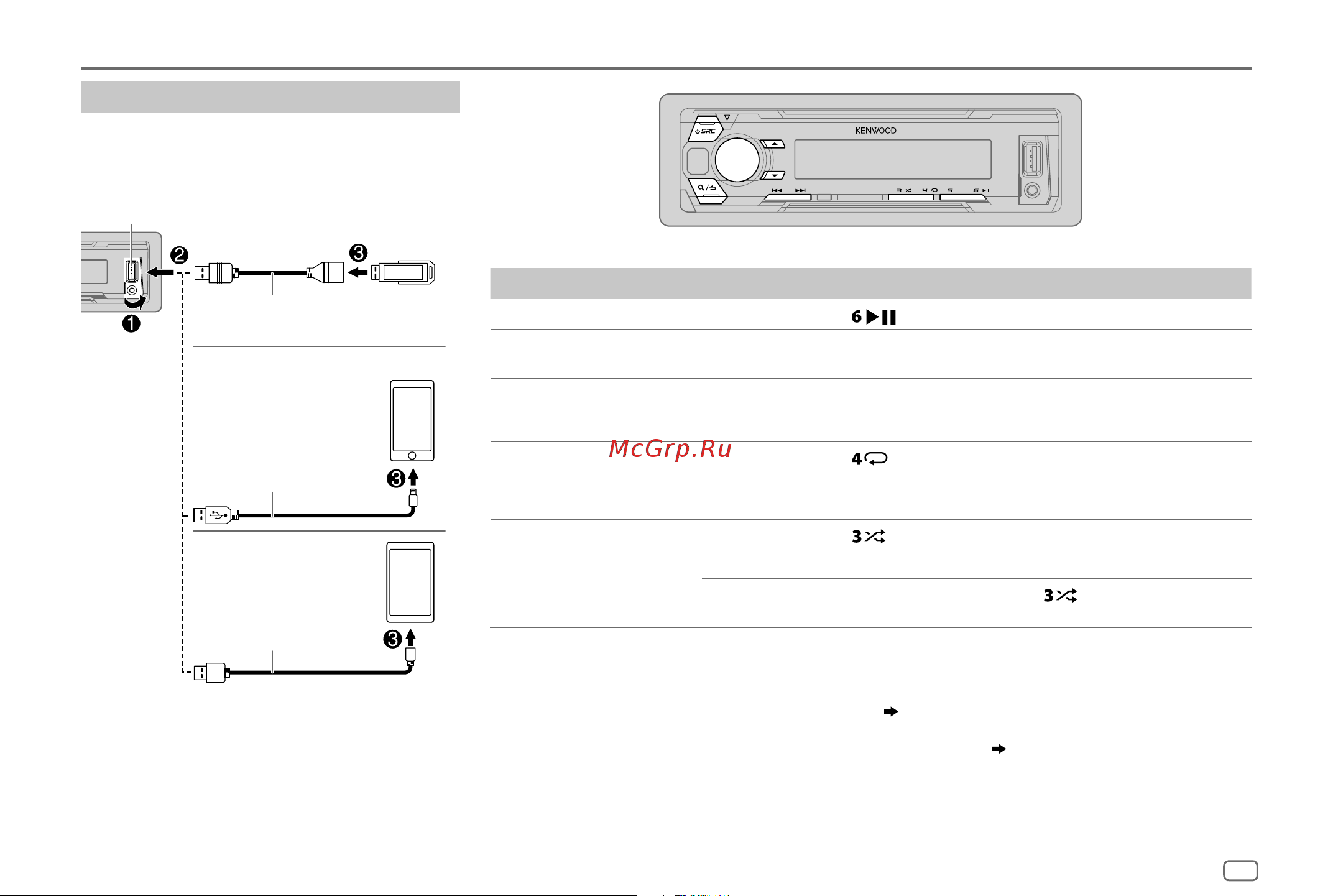 Kenwood KMM-DAB403 [31/60] Usb ipod android