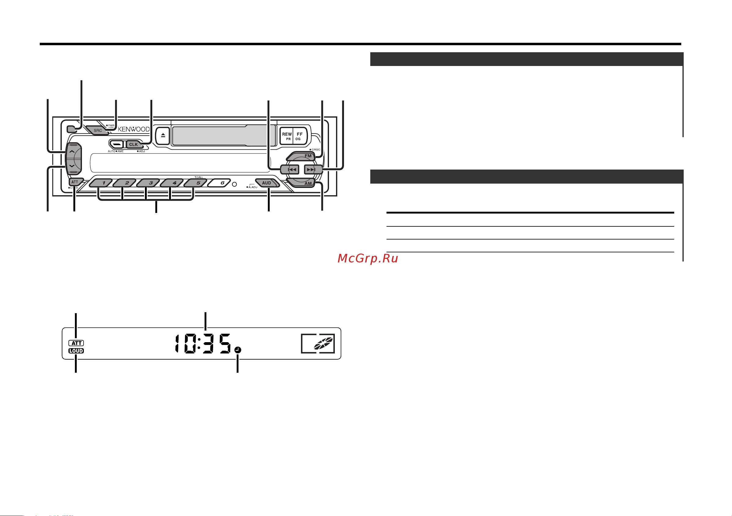 Kenwood KRC-21SA(SG) [21/48] Ogólne możliwości