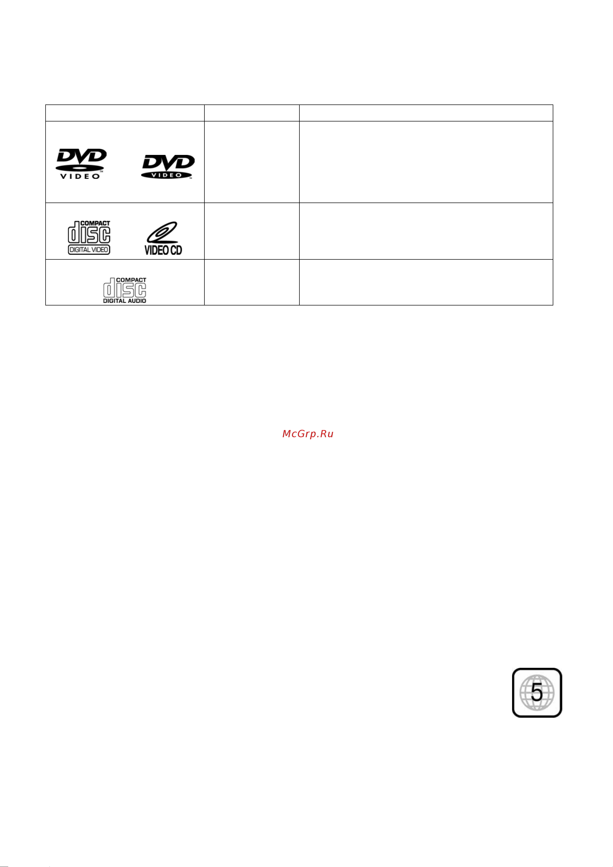 Prology DVD-520(R) [5/28] Воспроизводимые диски