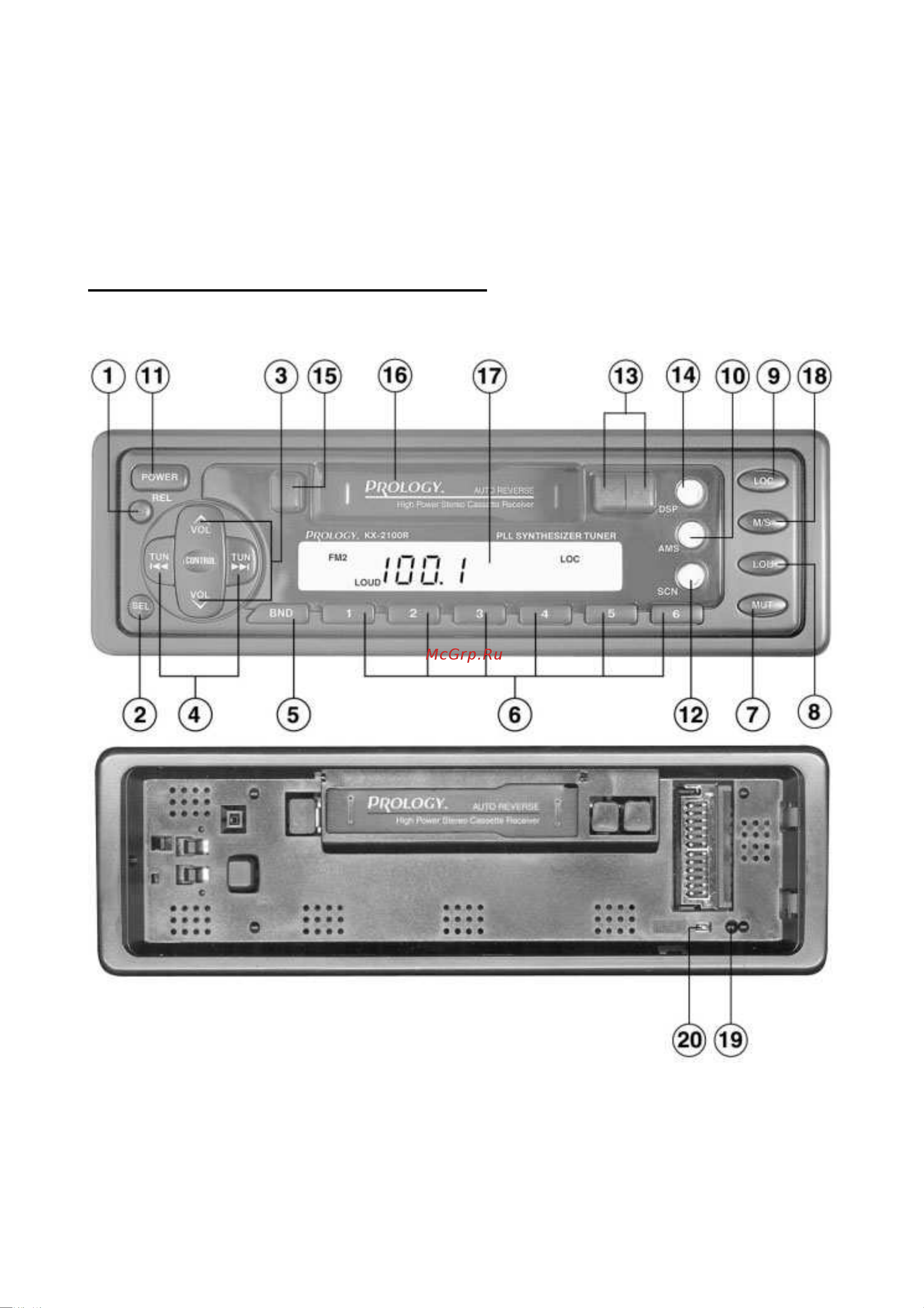 Prology KX-2100R [7/12] Элементы управления и их функции