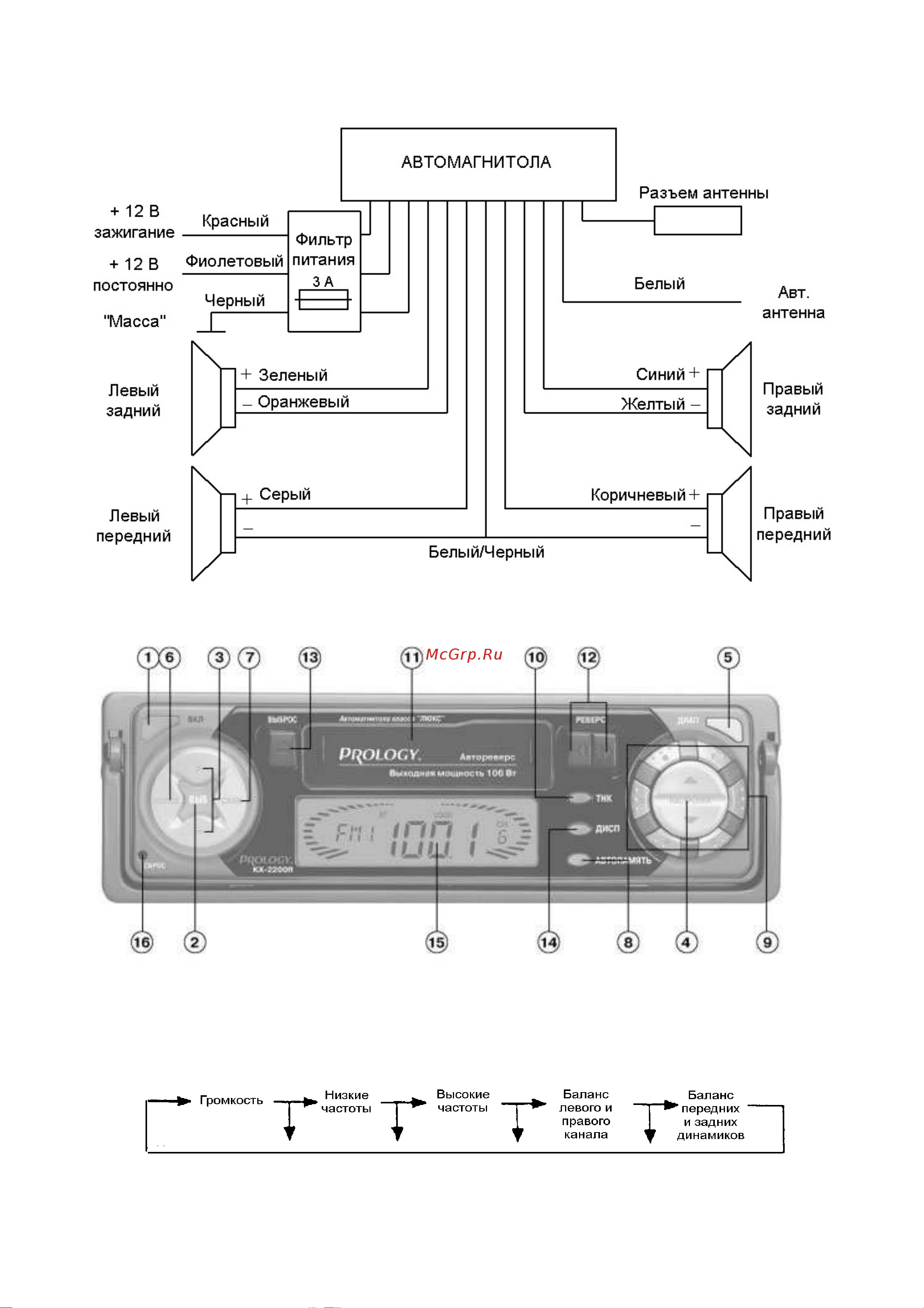 Prology KX-2200R [4/8] Схема подключения проводов автомагнитолы