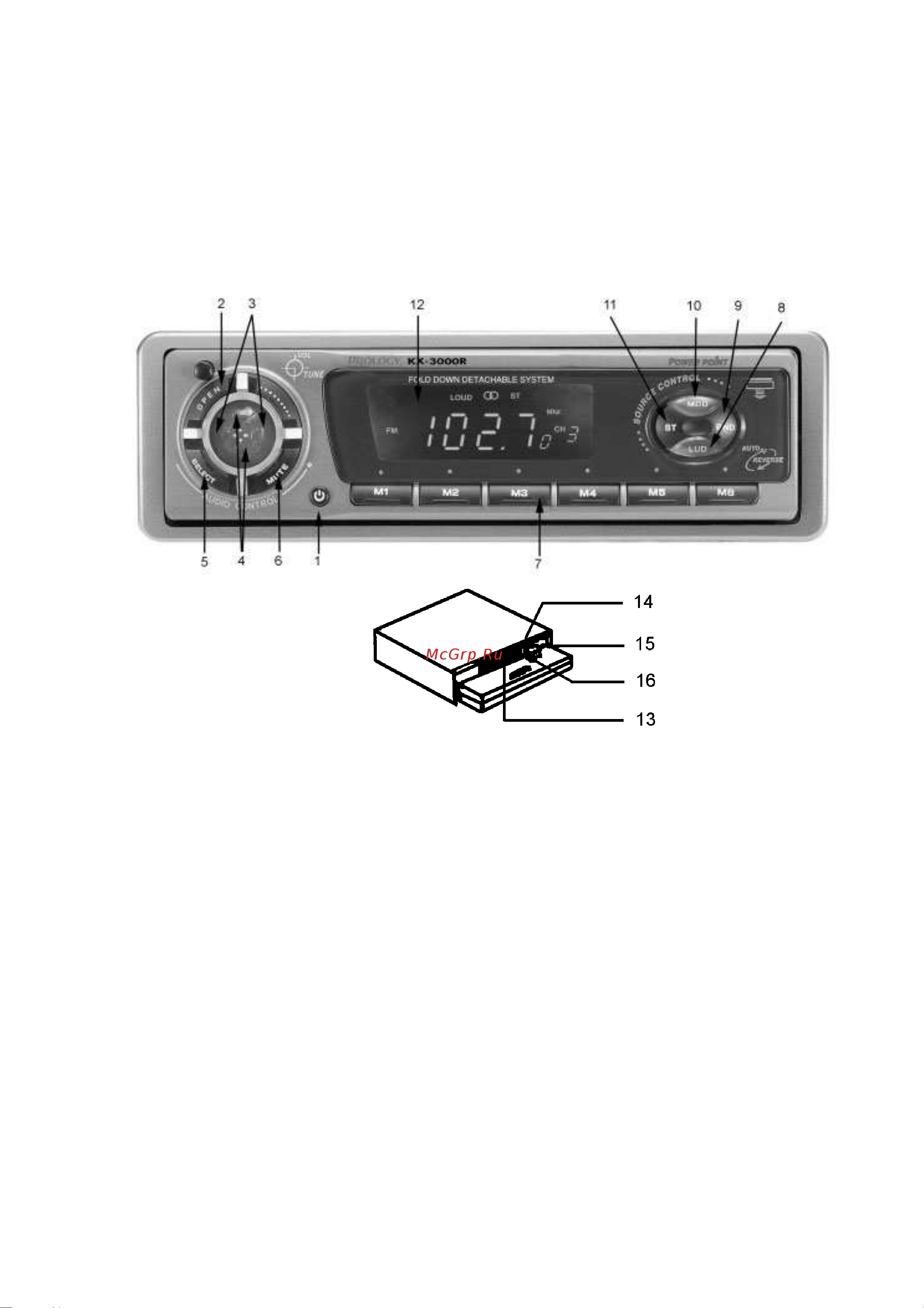 Prology KX-3000R [7/10] Расположение элементов управления