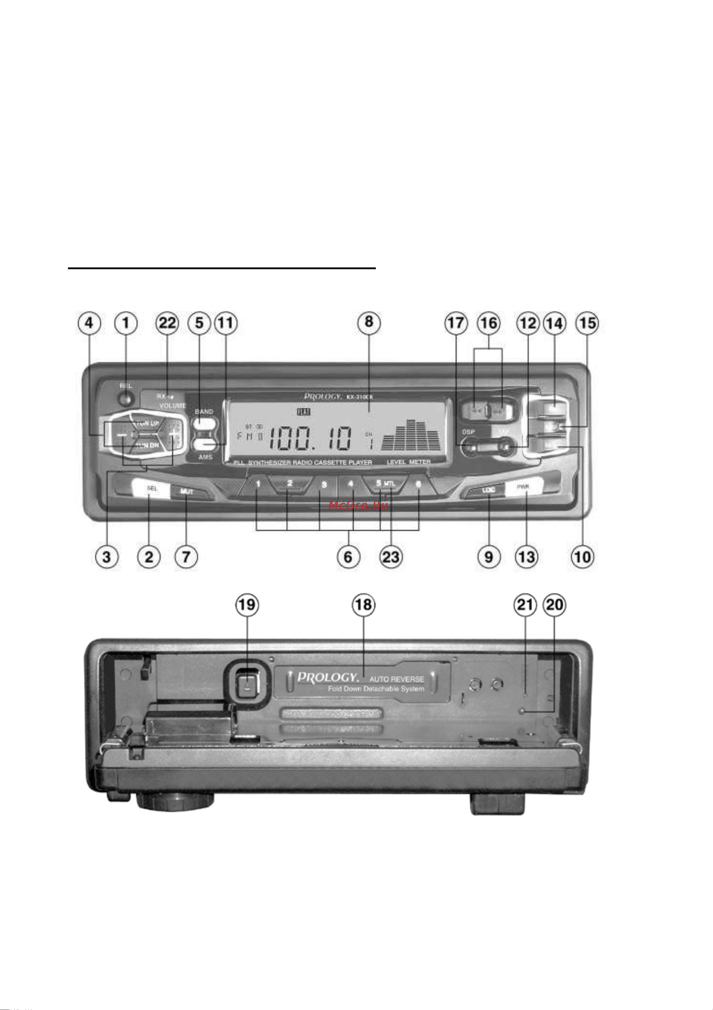 Prology KX-3100R [7/12] Элементы управления и их функции