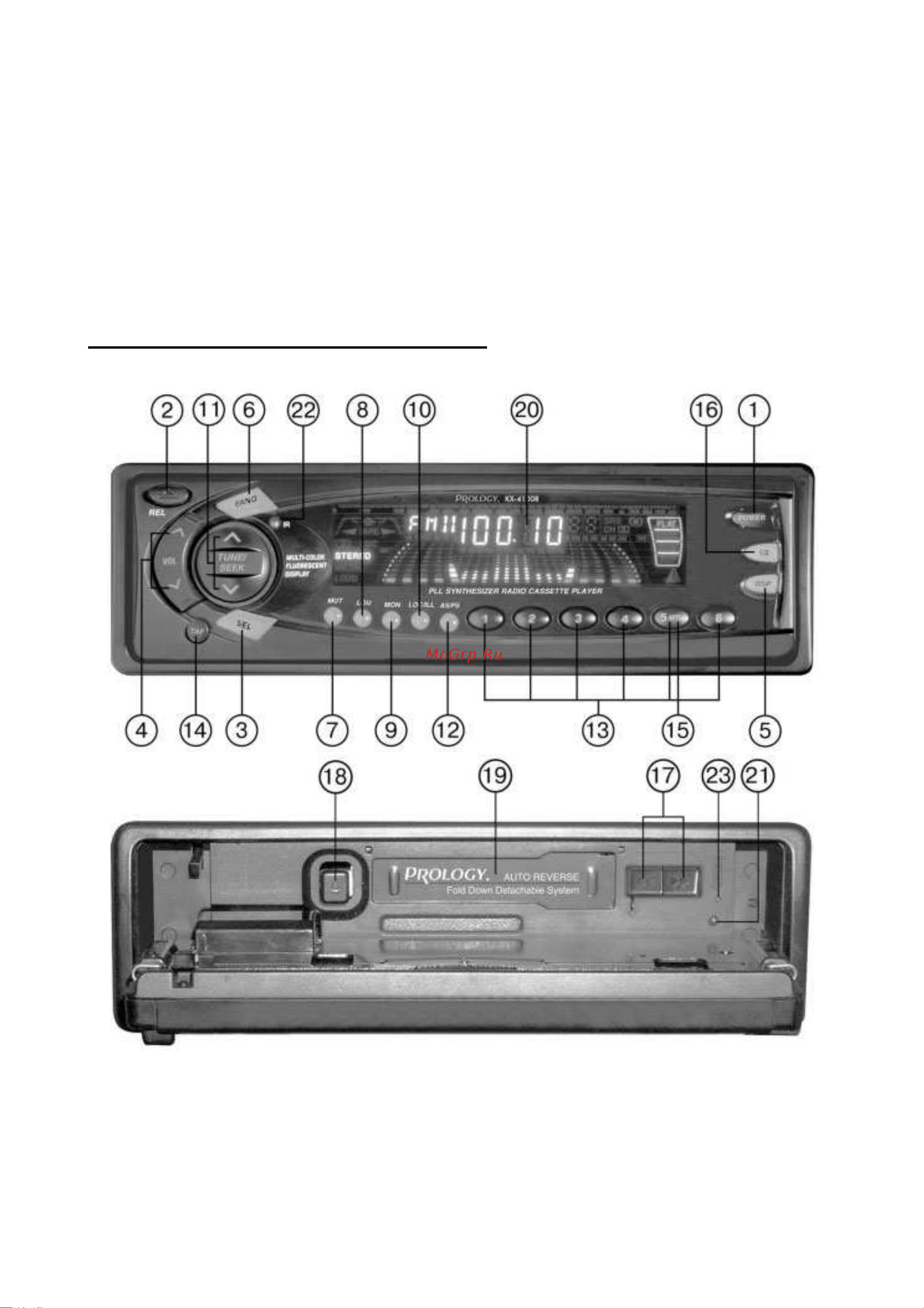 Prology KX-4100R [7/12] Элементы управления и их функции