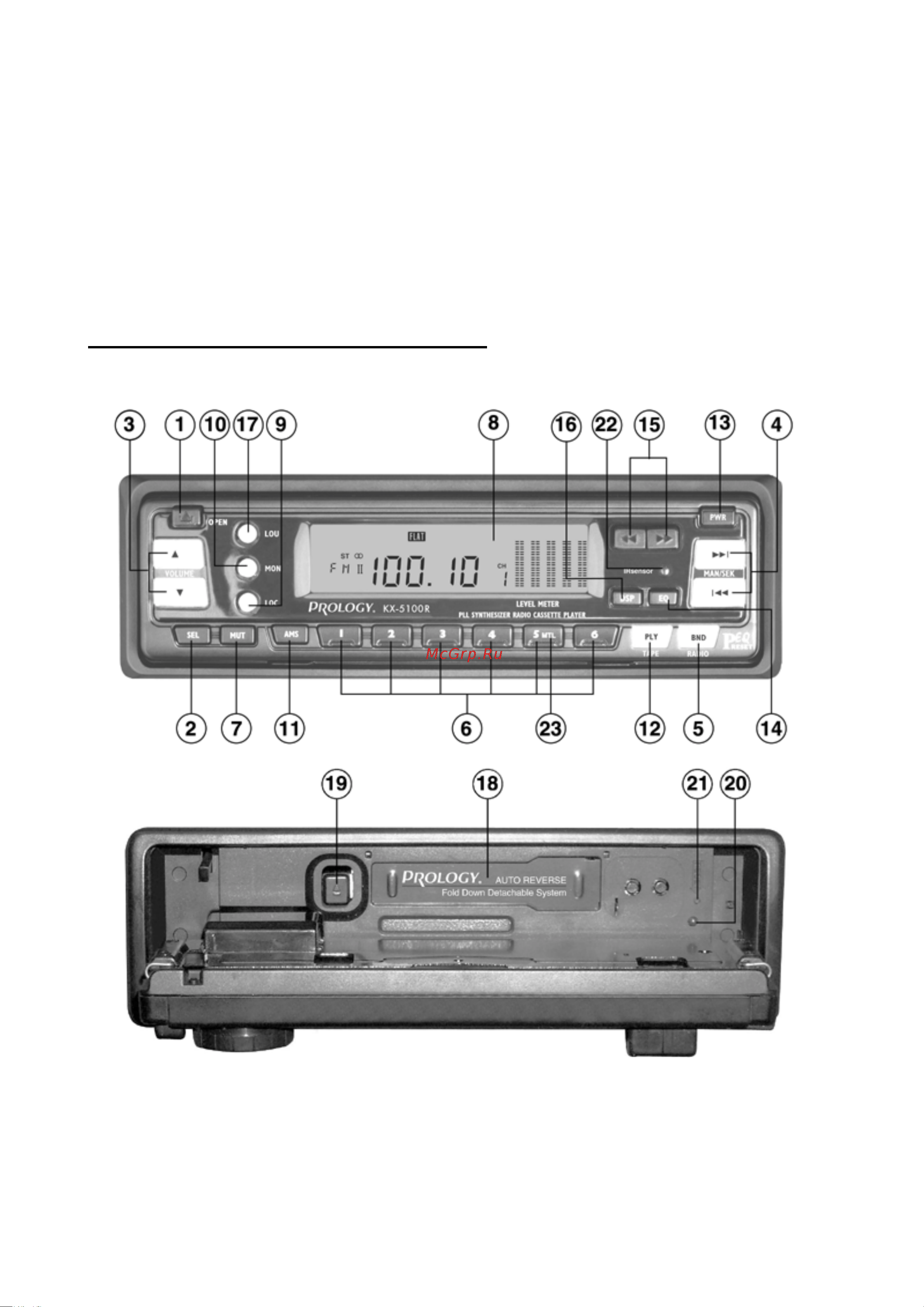 Prology KX-5100R [7/12] Элементы управления и их функции