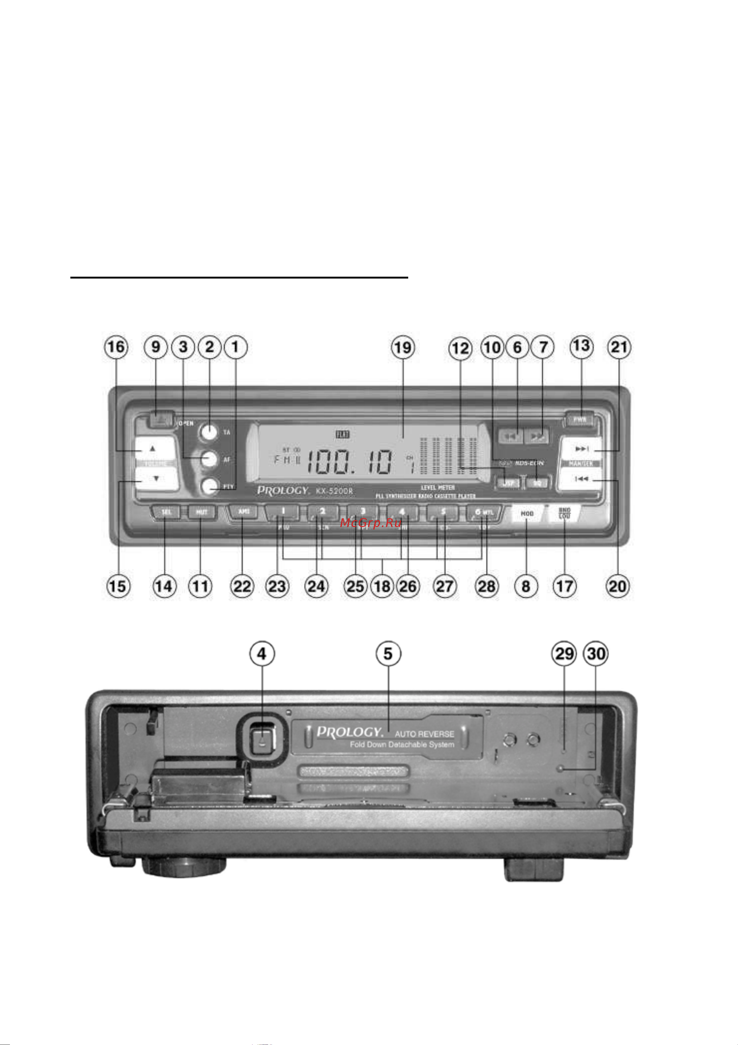 Prology KX-5200R [7/16] Элементы управления и их функции
