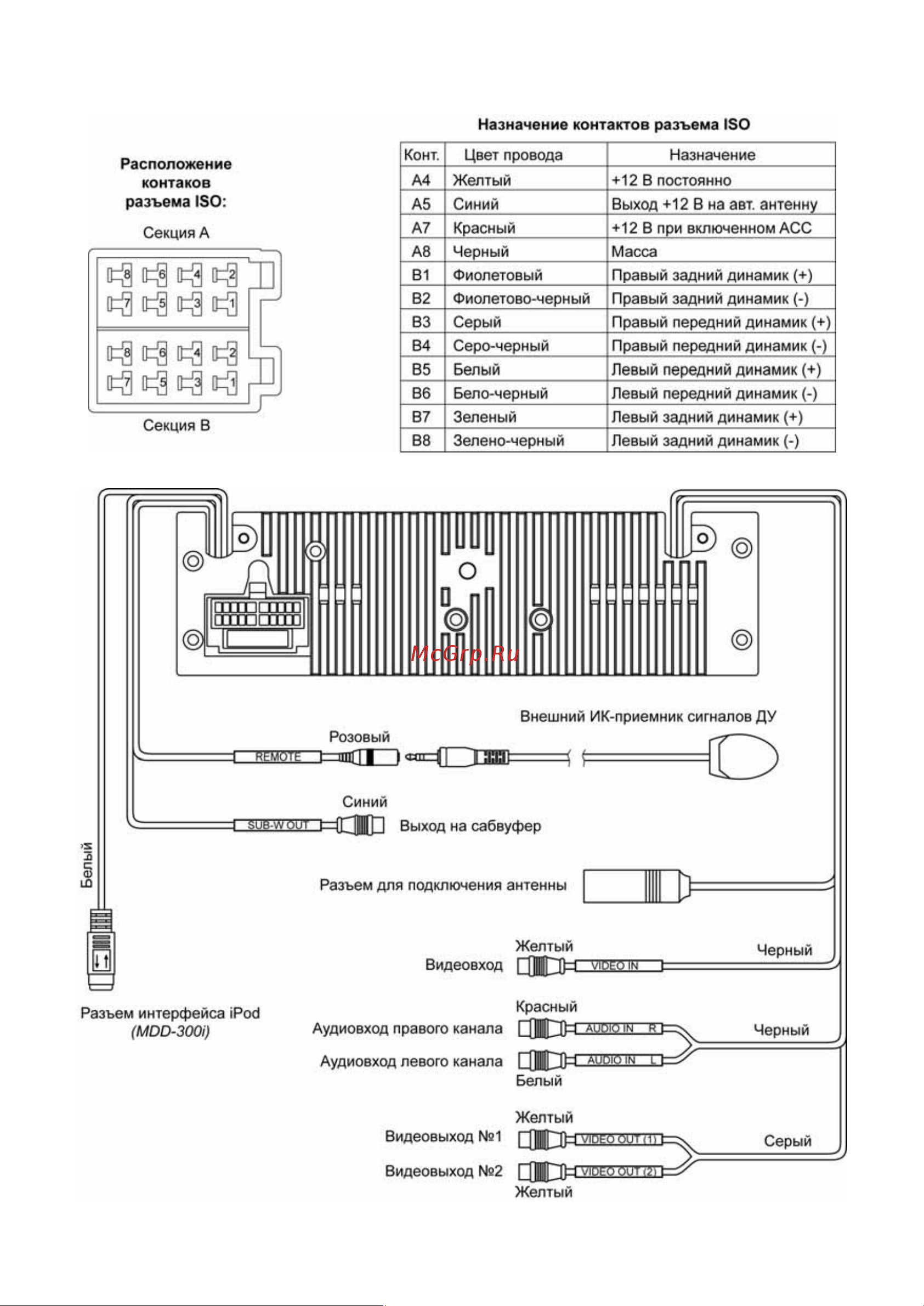 Prology MDD-300(i) [10/36] Назначение отдельных проводов