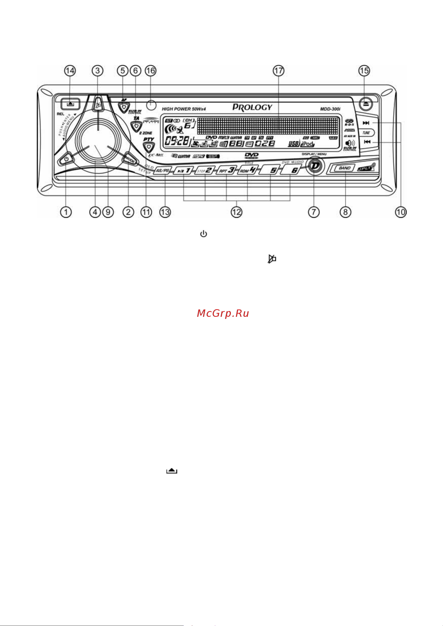 Prology MDD-300(i) [11/36] Элементы управления и их функции