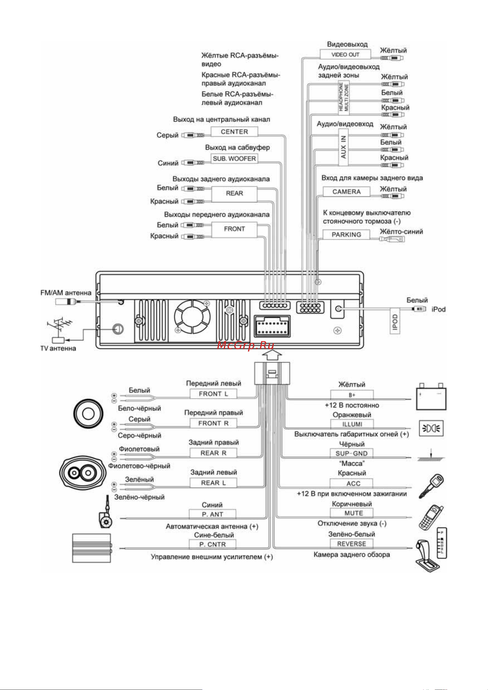 Prology MDD-725T [9/40] Схема подключения проводов устройства
