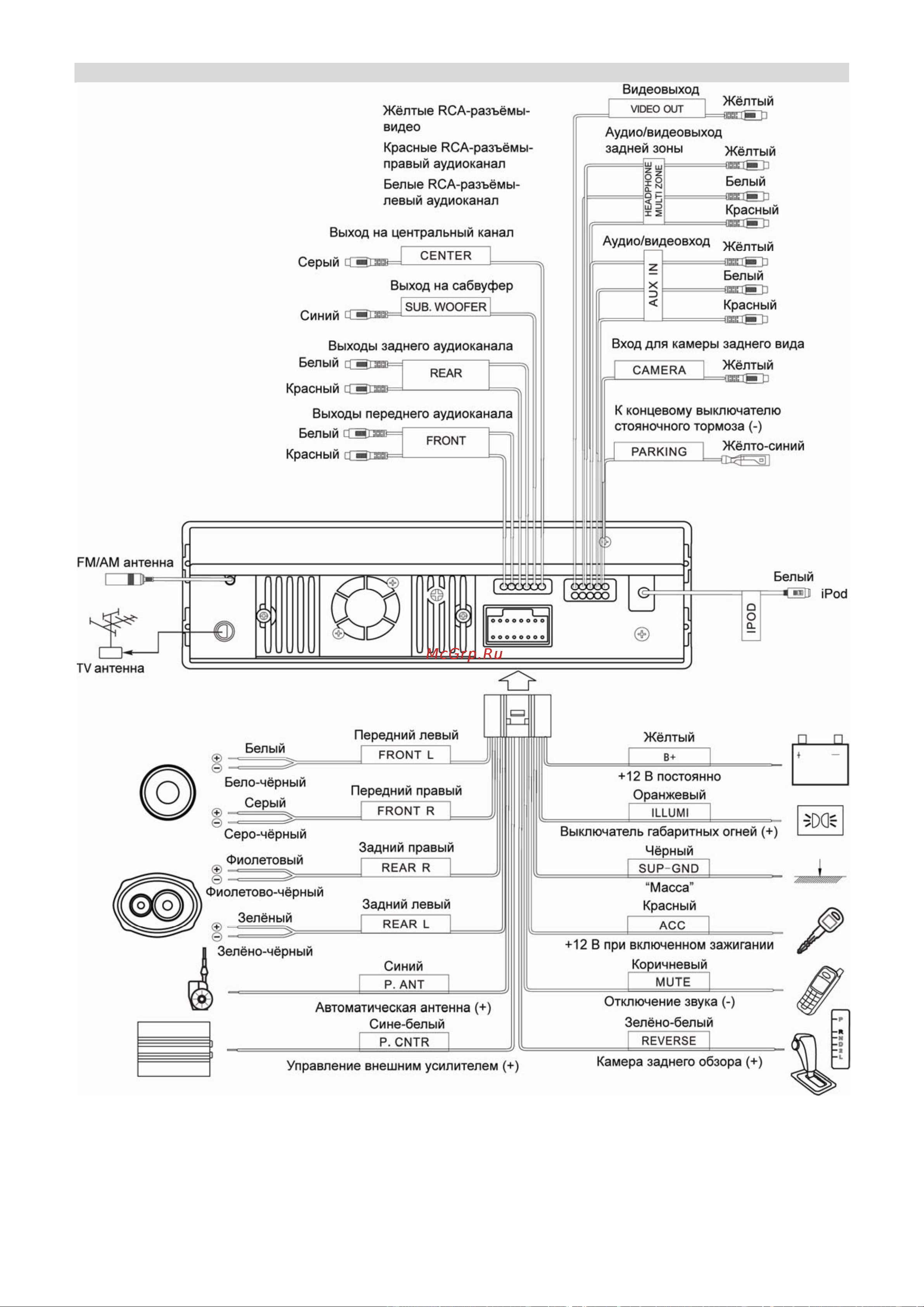 Prology MDD-725T MK II [11/40] Схема подключения проводов устройства