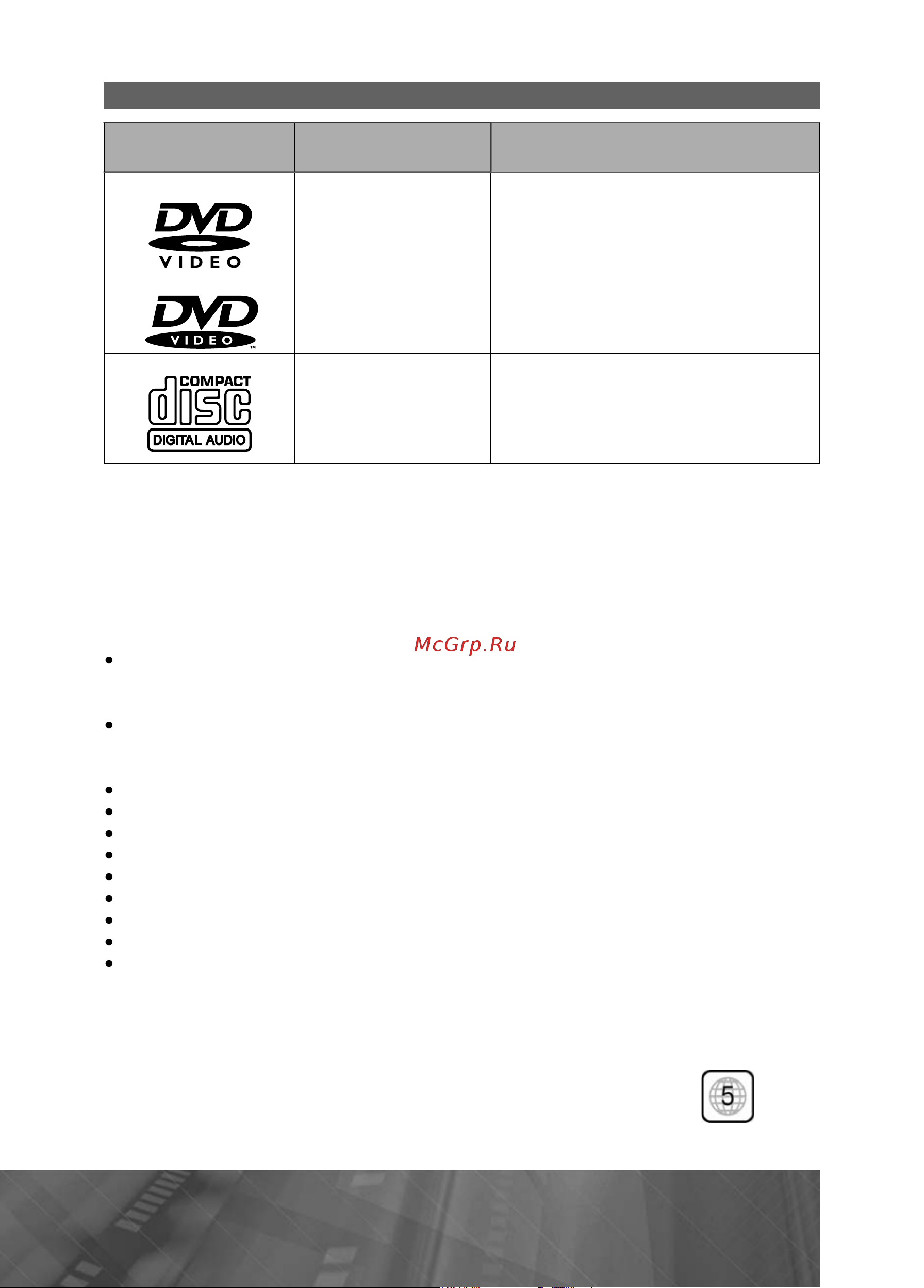 Prology MDN-270T [22/41] Âîñïðîèçâîäèìûå äèñêè è ôîðìàòû
