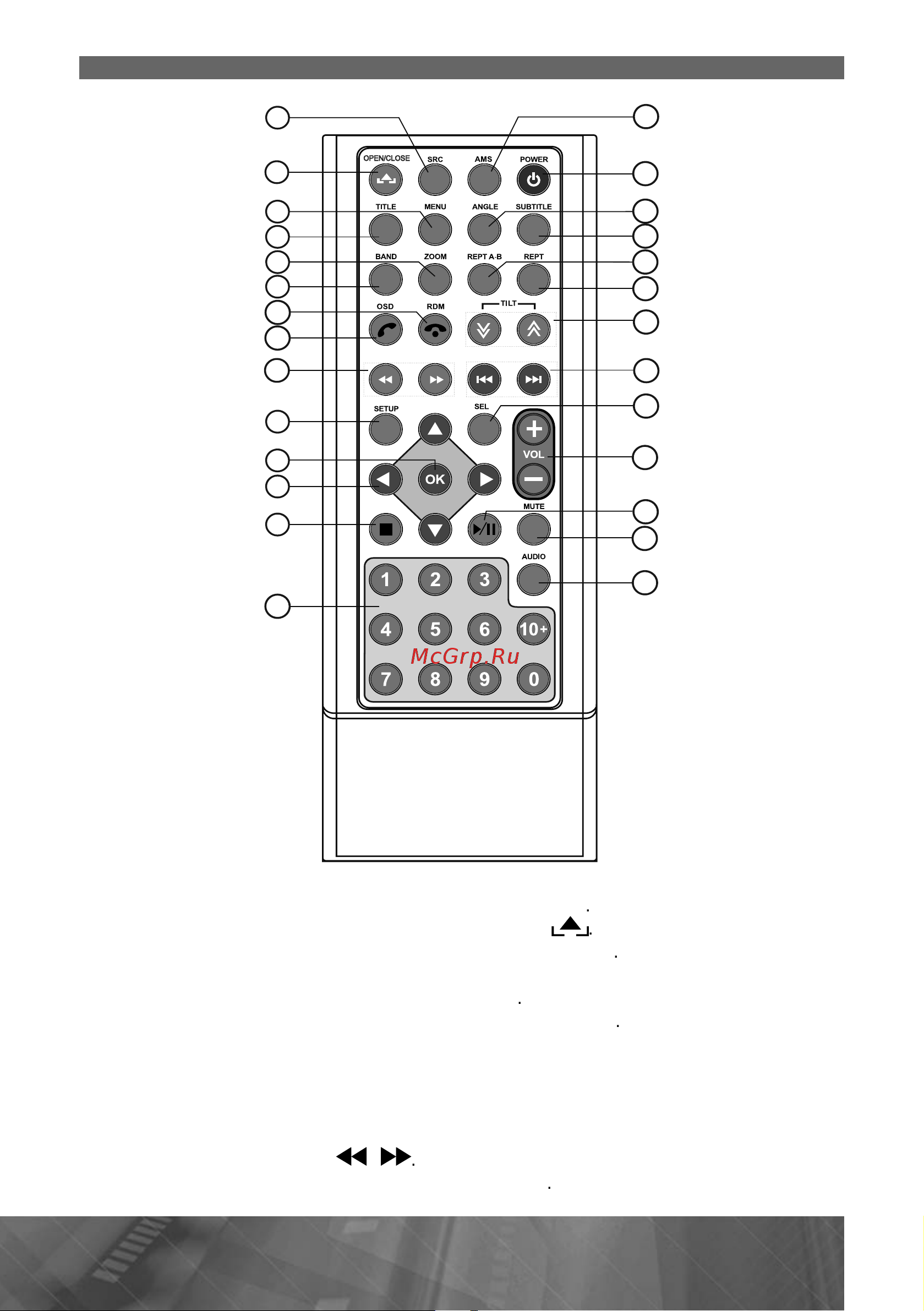 Prology MDN-2750T [10/65] Ýëåìåíòû óïðàâëåíèÿ íà ïóëüòå äèñòàíöèîííîãî óïðàâëåíèÿ