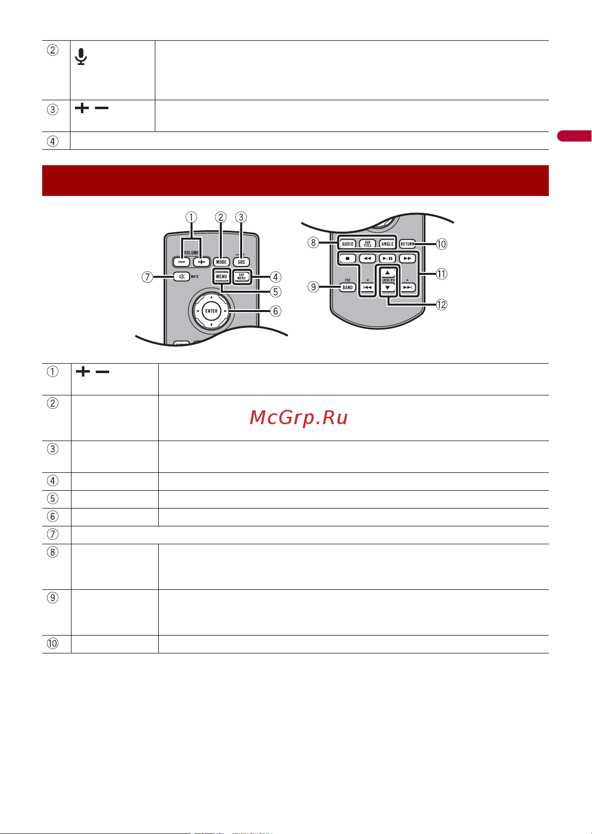Pioneer DMH-ZS9350BT [11/141] Пульт дистанционного управления