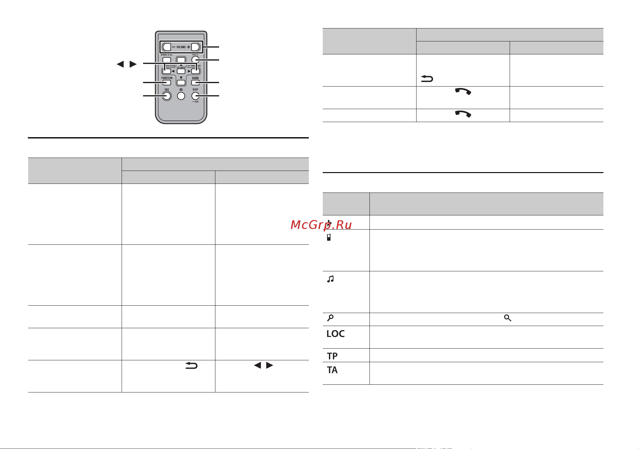 Pioneer MVH-X380UB [174/204] Индикация на дисплее