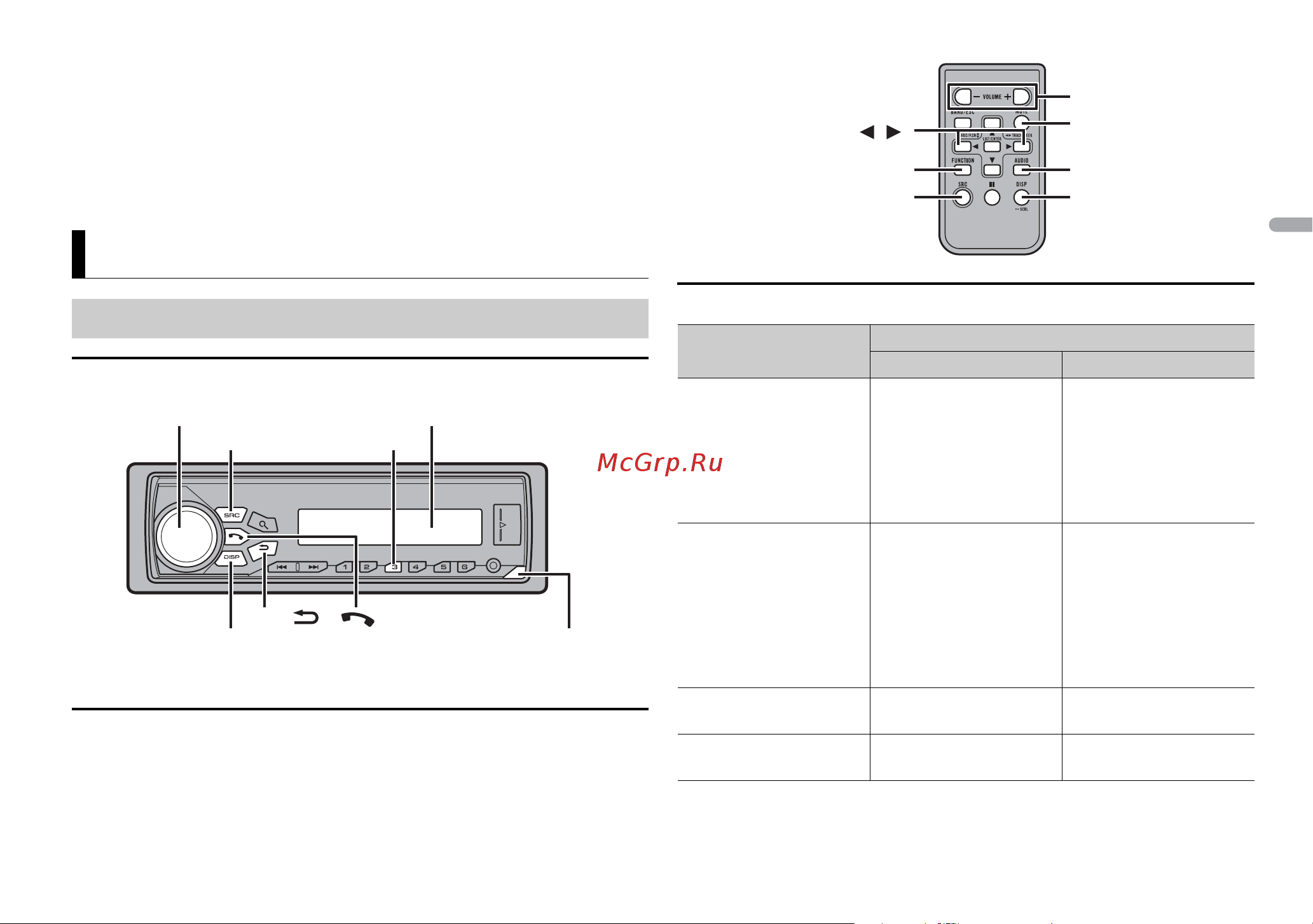 Pioneer MVH-X380UB [31/204] Mise en route