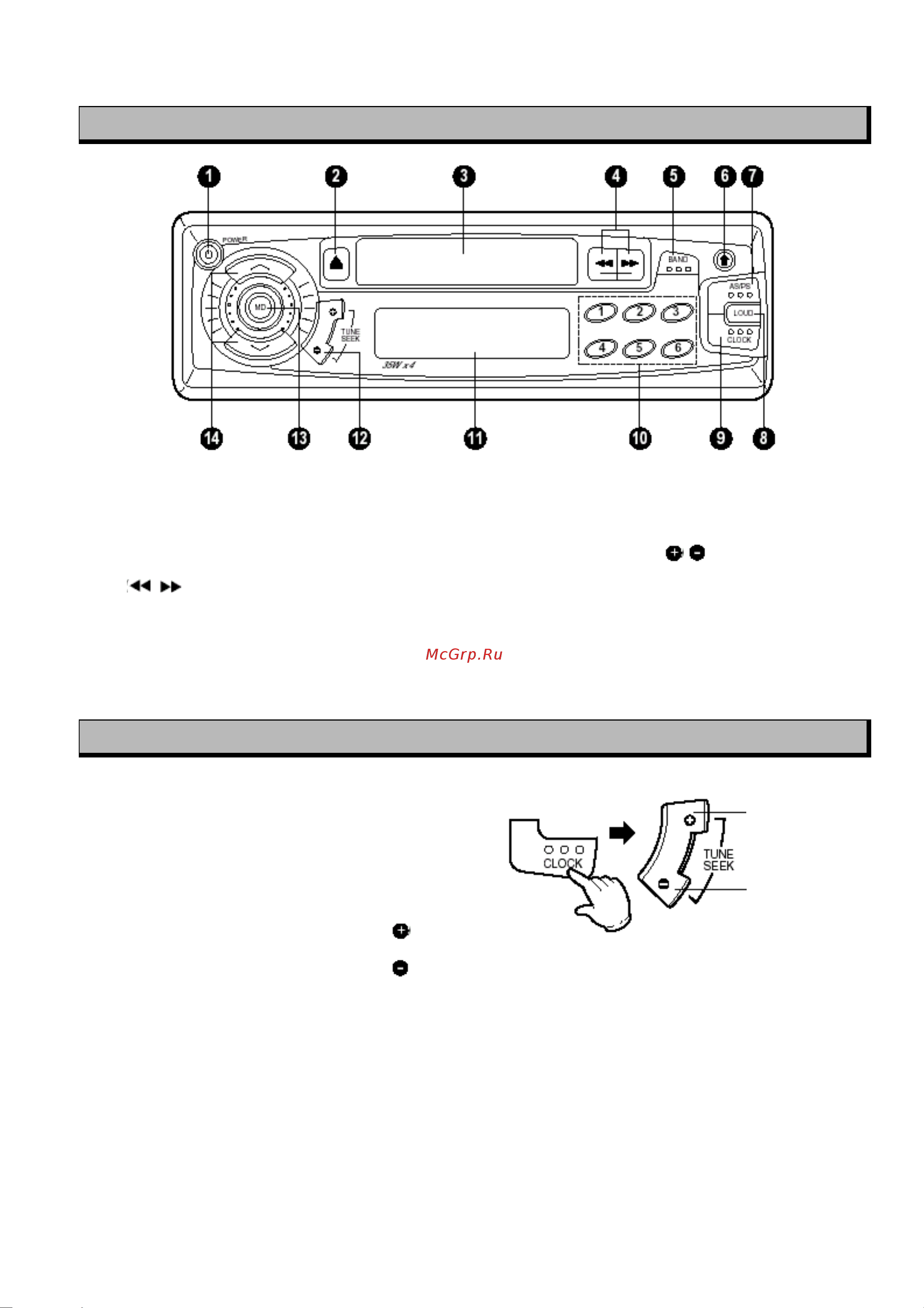 Samsung SC-6400-RU [6/10] Расположение органов управления