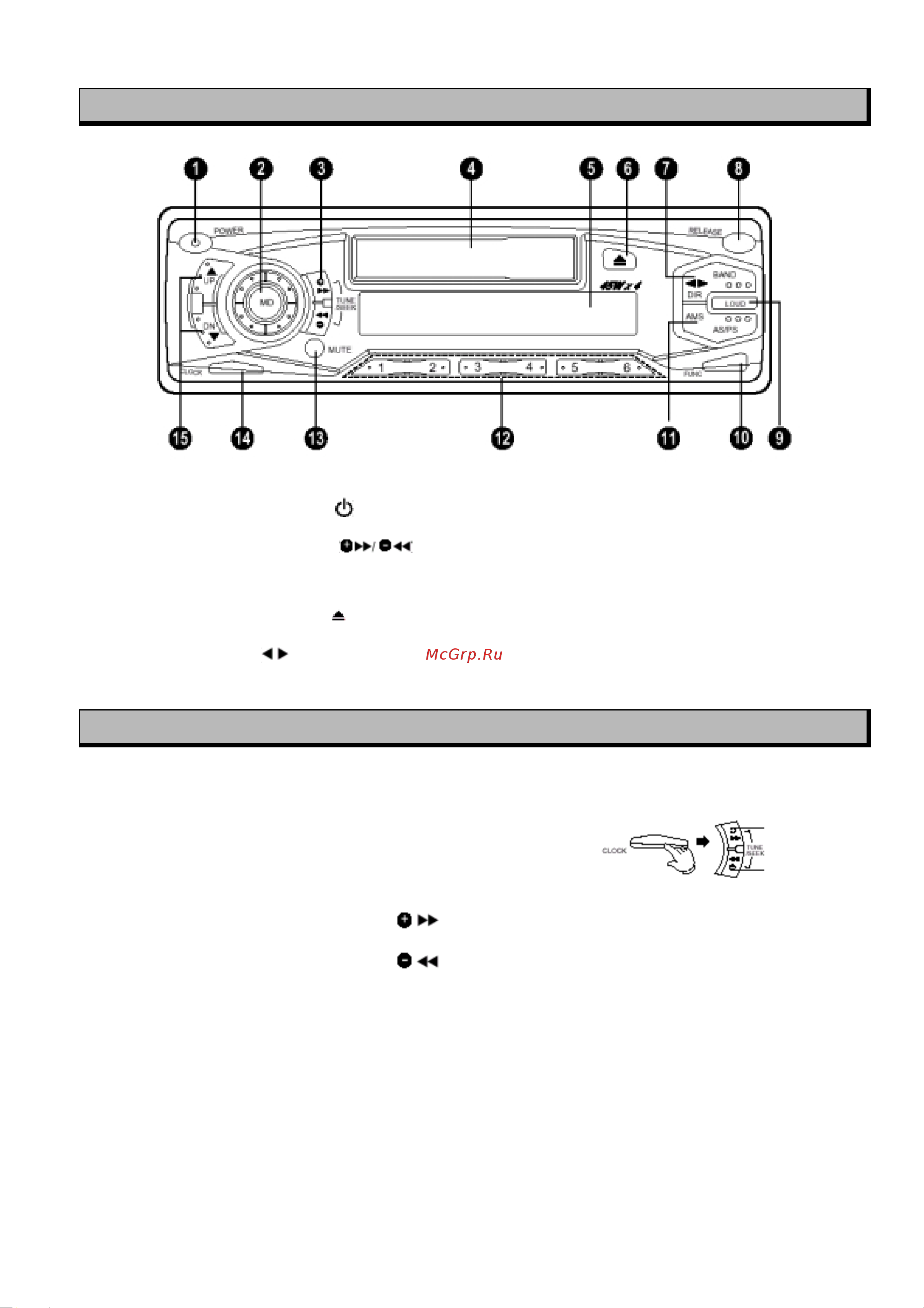 Samsung SC-7400 [8/13] Расположение органов управления