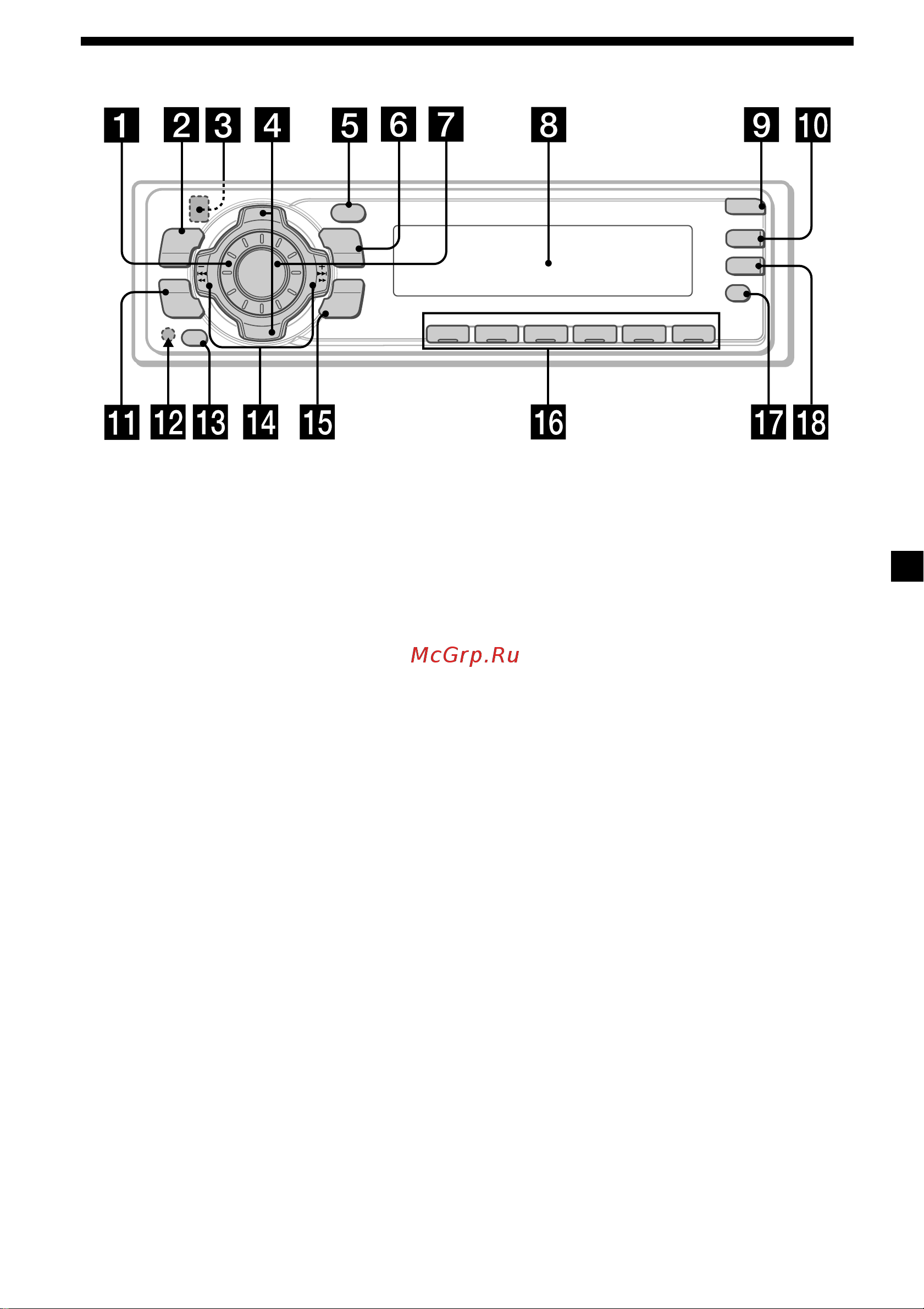 Sony CDX-4000R (RV) (RX) [29/124] Umístění ovládacích prvků