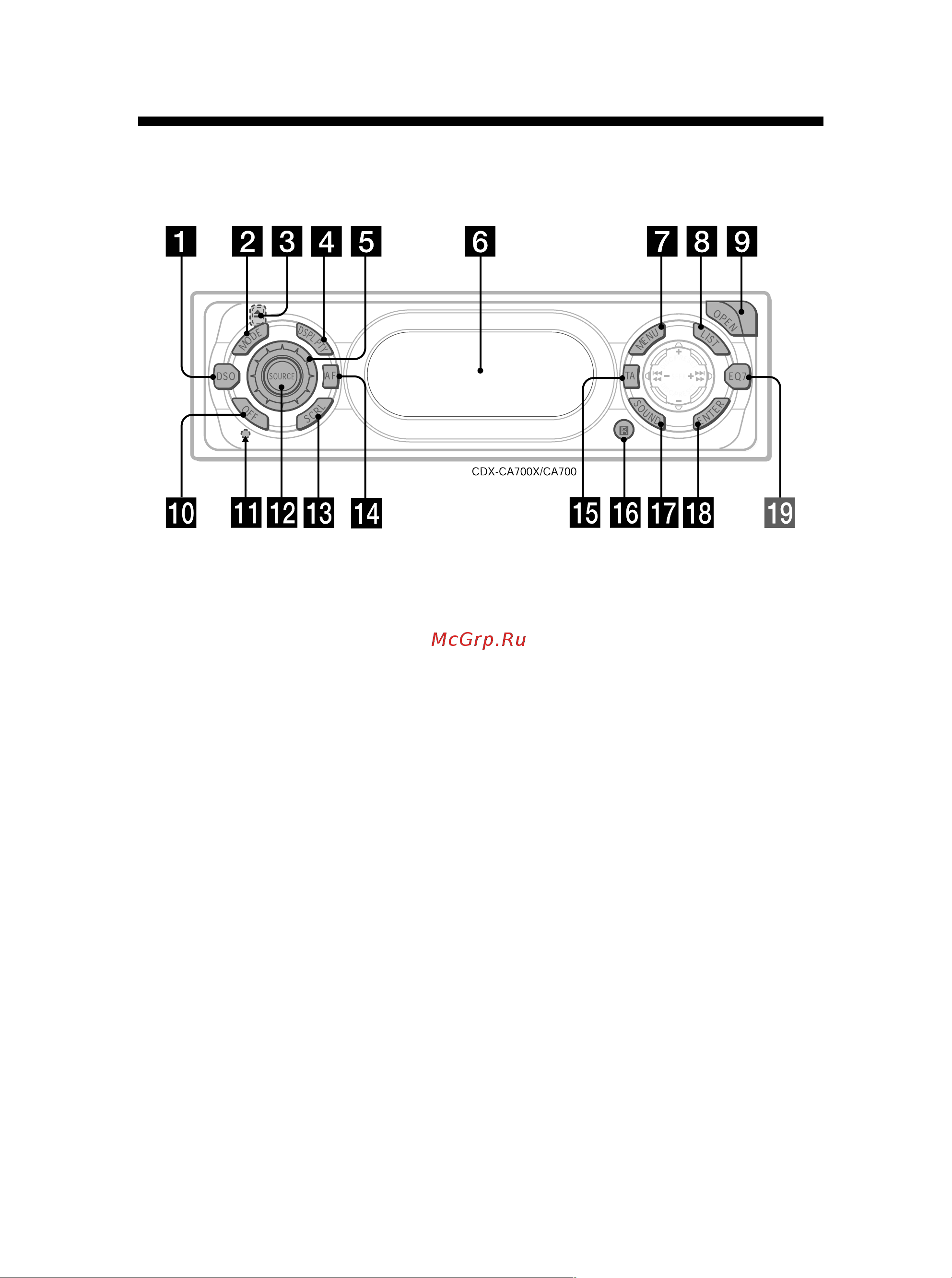 Sony CDX-CA700(X) [4/30] Расположение кнопок управления