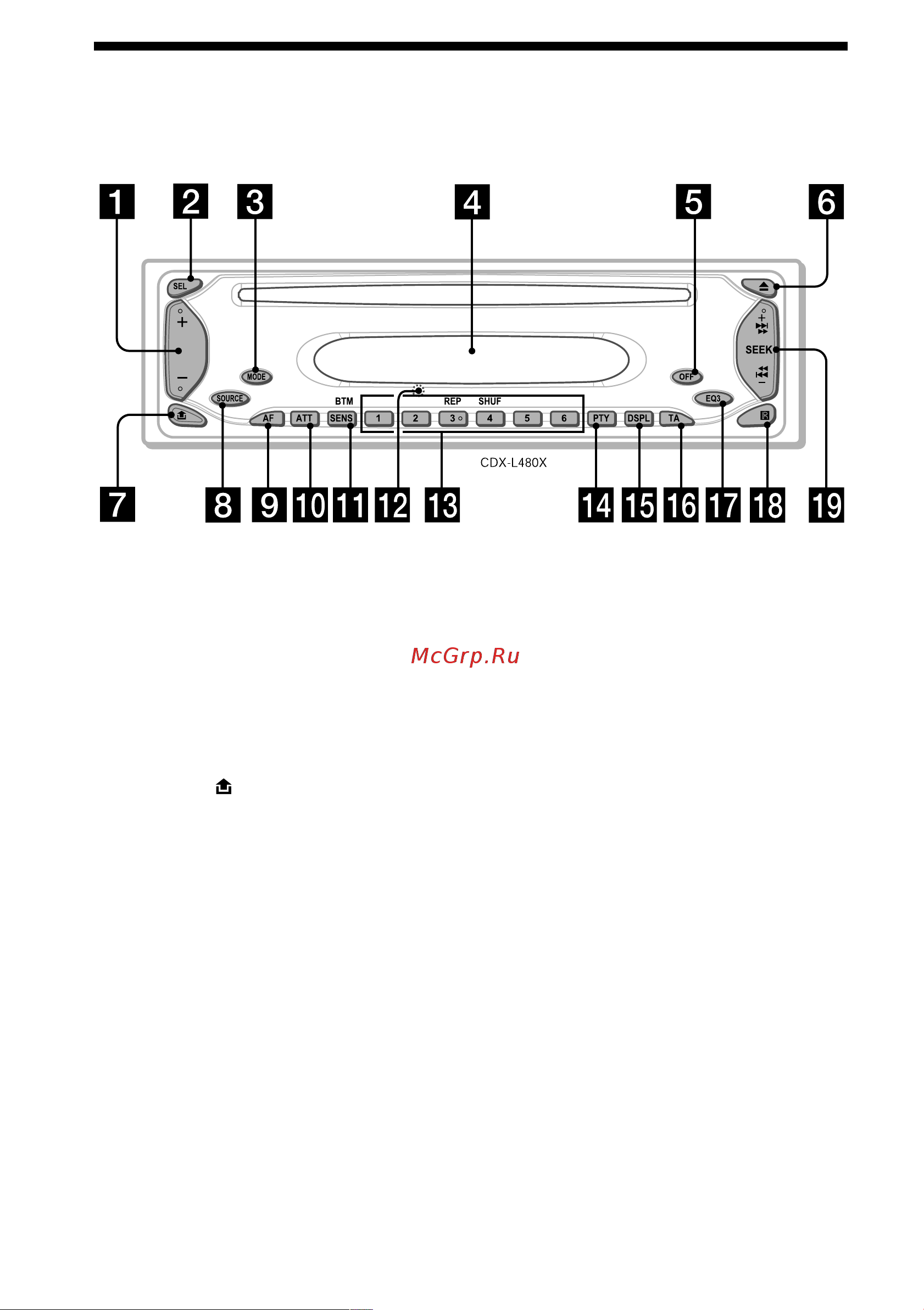 Sony CDX-L480X [4/24] Ðàñïîëîæåíèå ýëåìåíòîâ óïðàâëåíèÿ