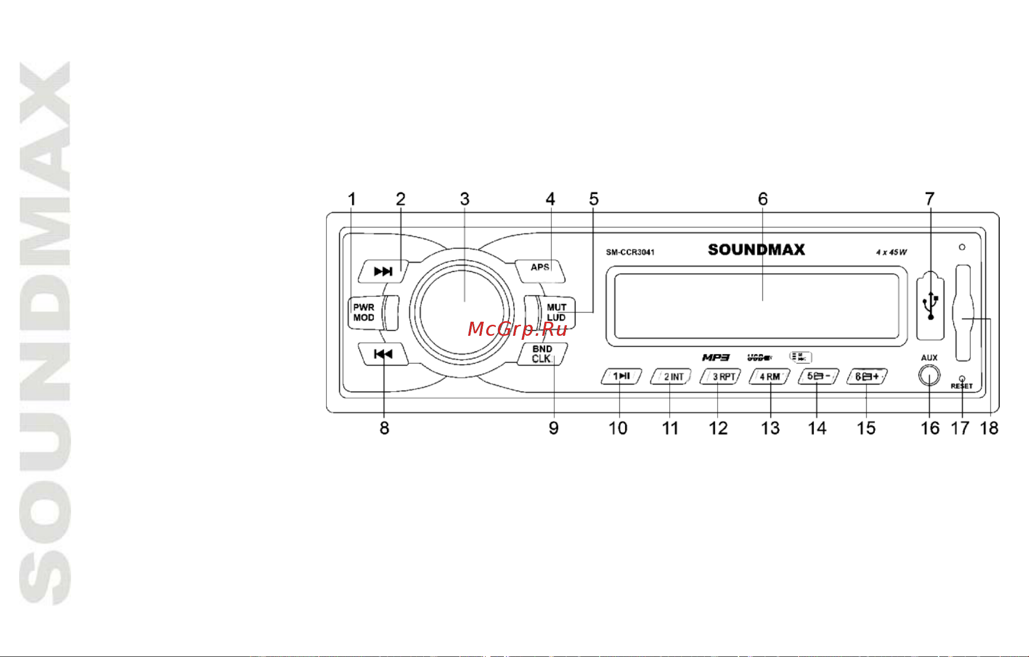Soundmax SM-CCR3041 [10/40] Panel controls