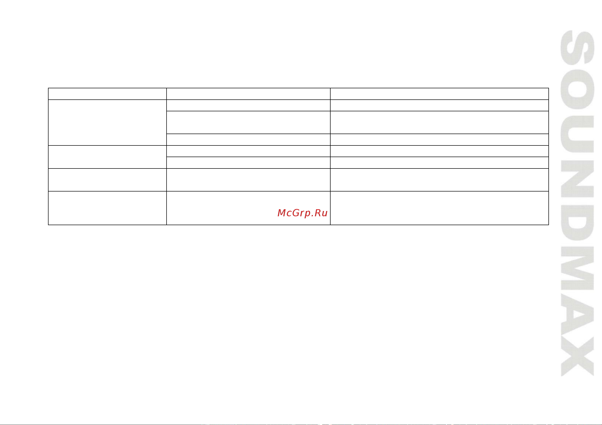 Soundmax SM-CCR3045 [17/35] Troubleshooting guide