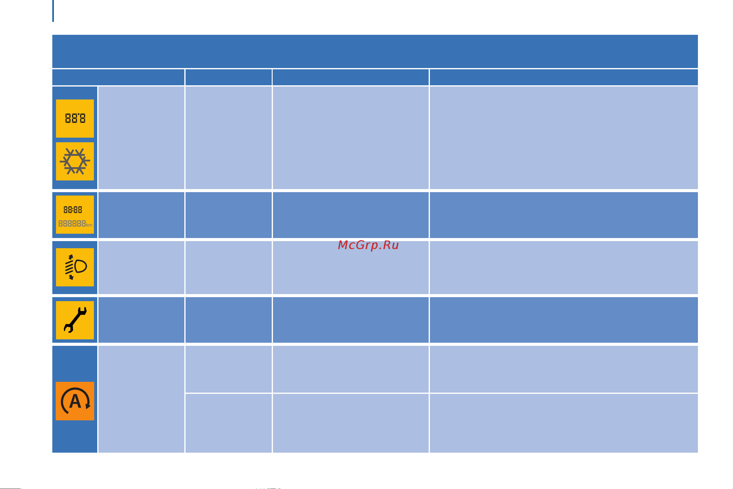 Citroen JUMPER  2014 [32/240] Jumper papier_ru_chap02_pret a partir_ed01 2014