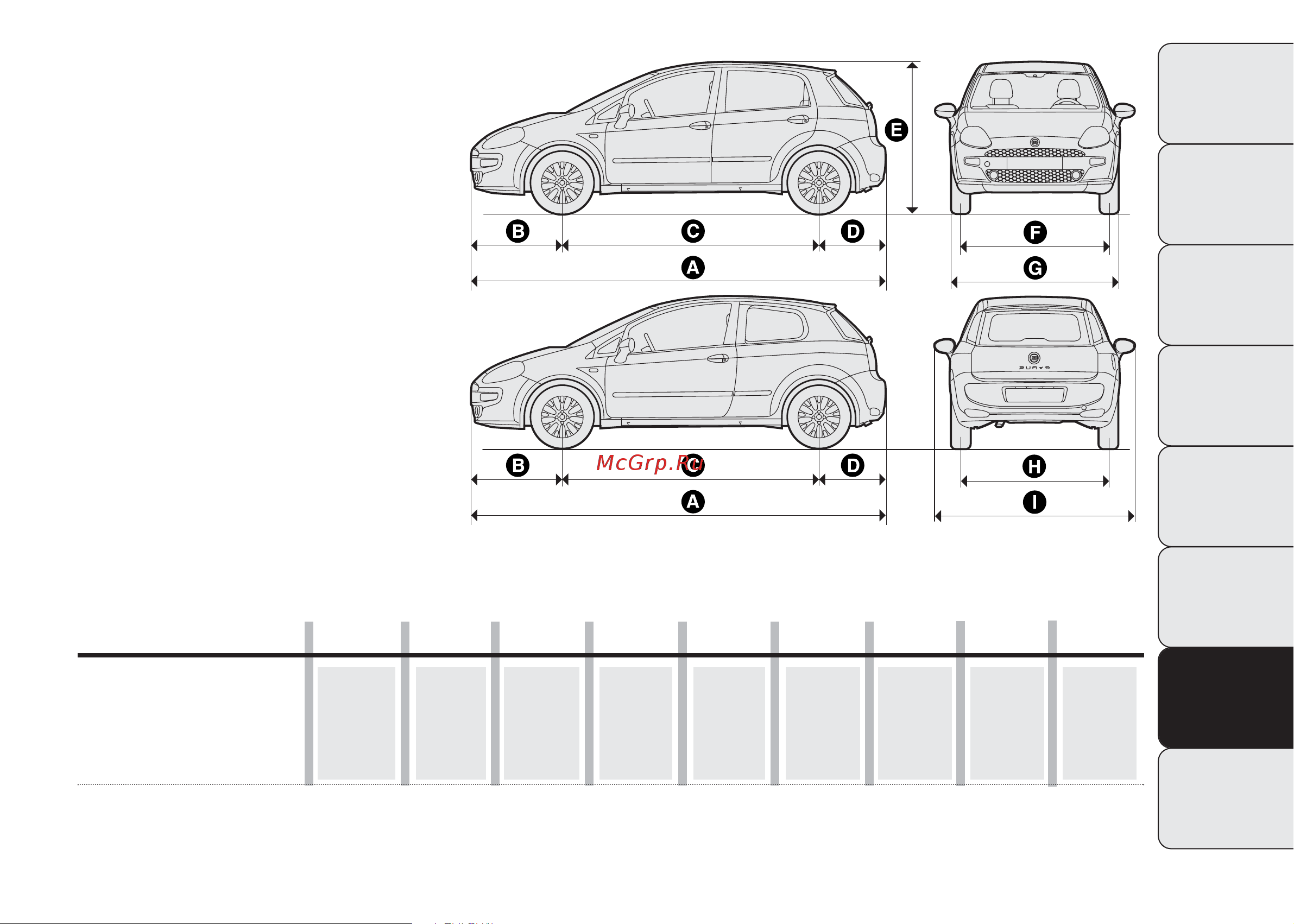 Fiat PUNTO  2013 [247/273] Размеры