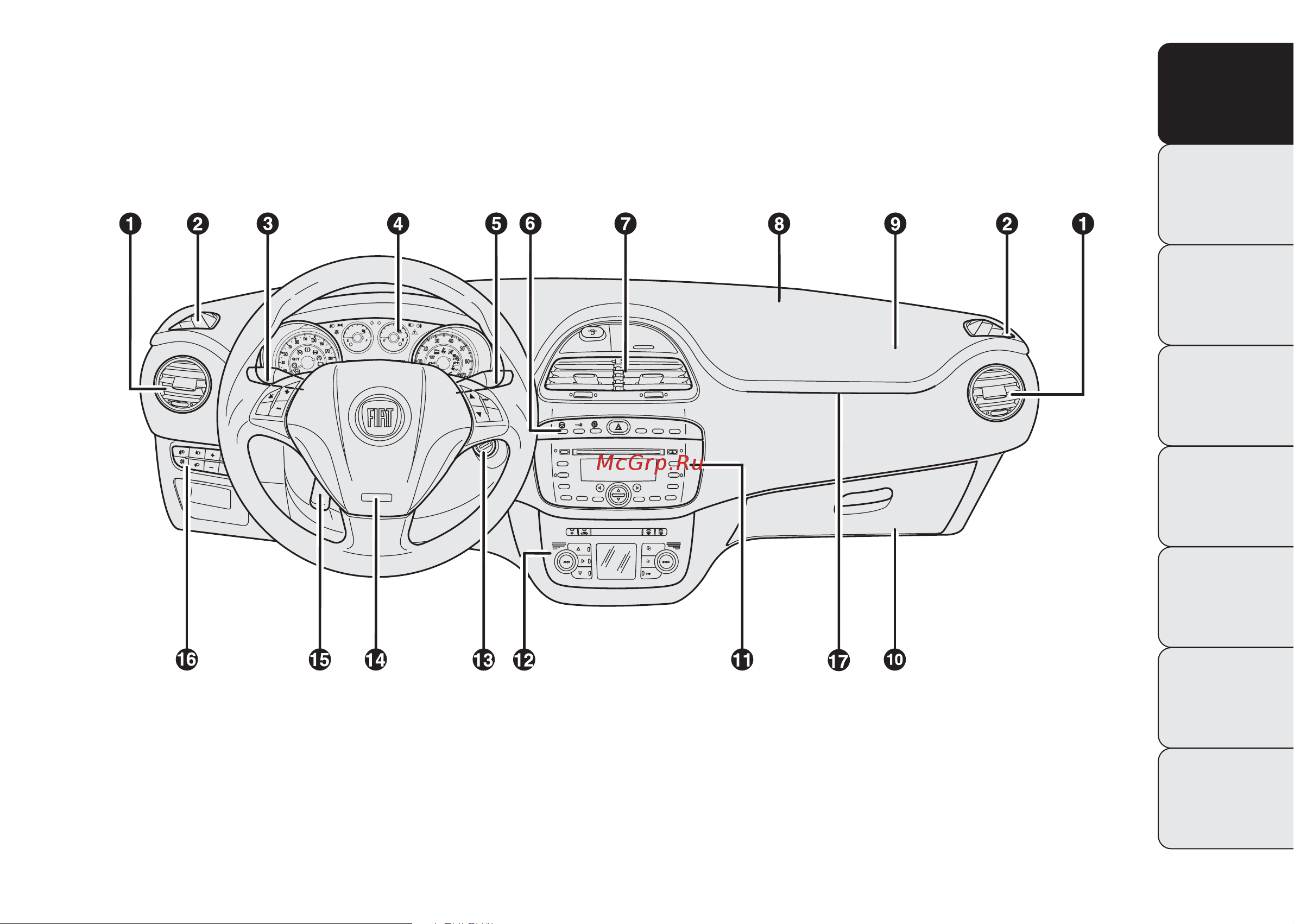 Fiat PUNTO  2013 [7/273] Приборная панель