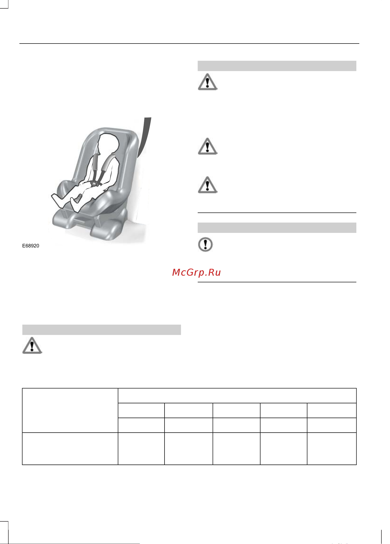 Ford Fiesta  2011 [22/246] Установка детского сиденья