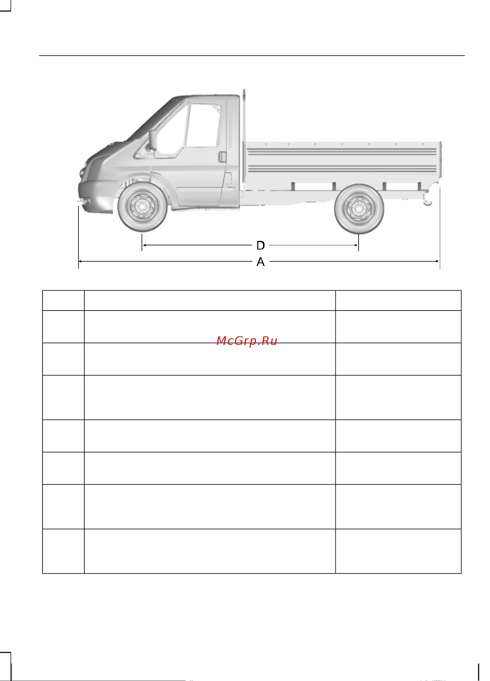 Ford Transit  2007 [195/248] Технические характеристики