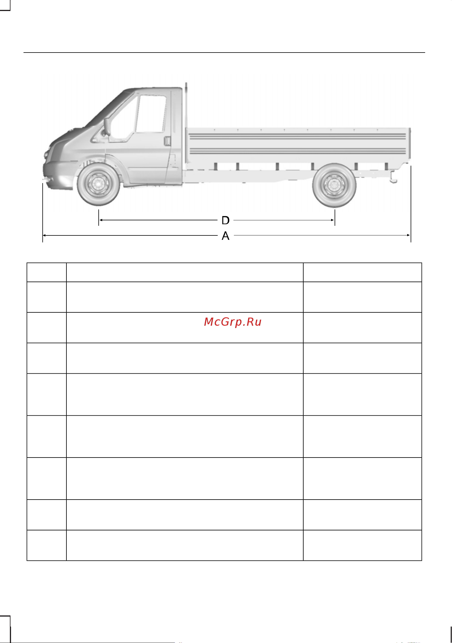 Ford Transit  2007 [198/248] Технические характеристики