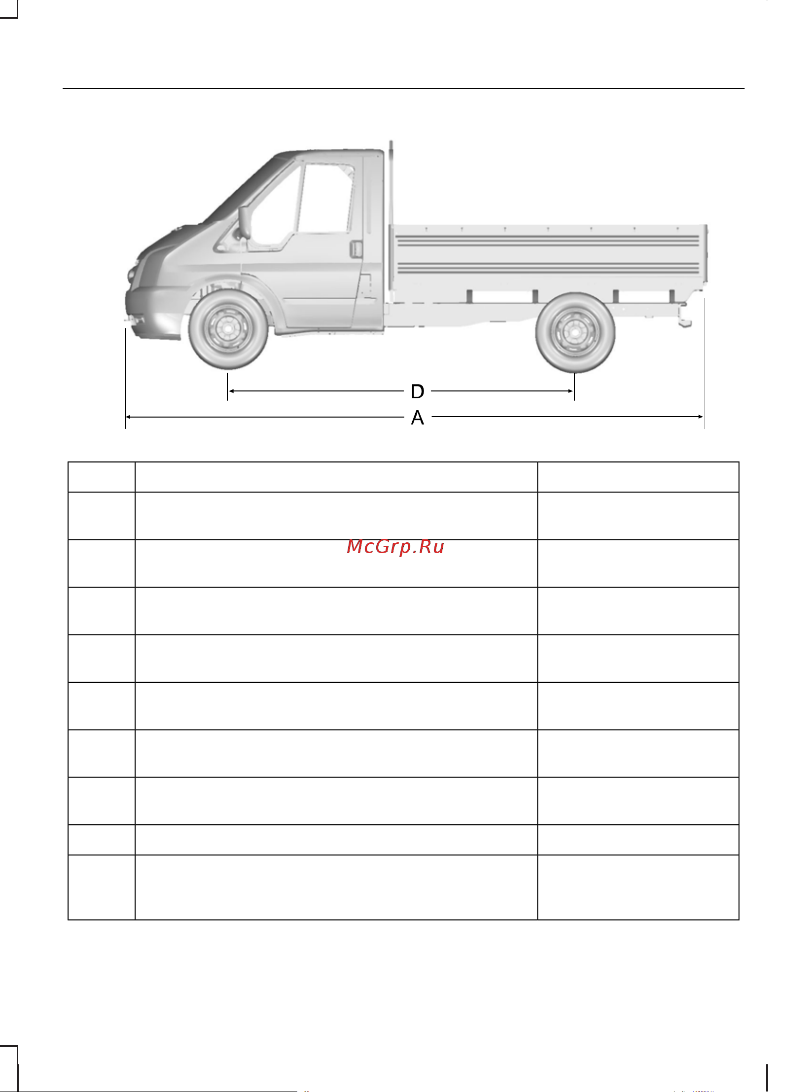 Ford Transit  2008 [173/226] Технические характеристики