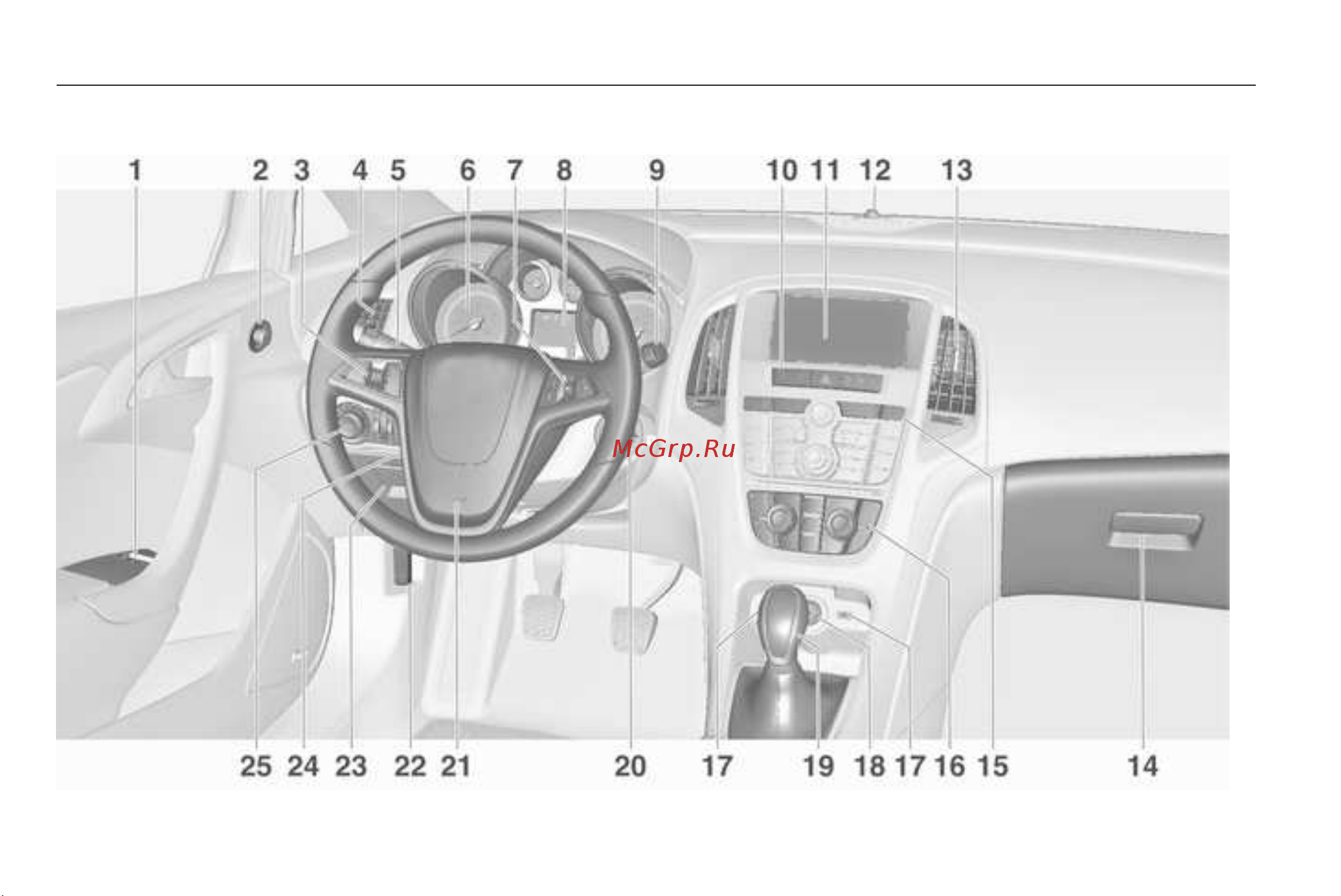 Opel Astra 2012 - MY 12.5 [11/296] Краткое описание приборной панели