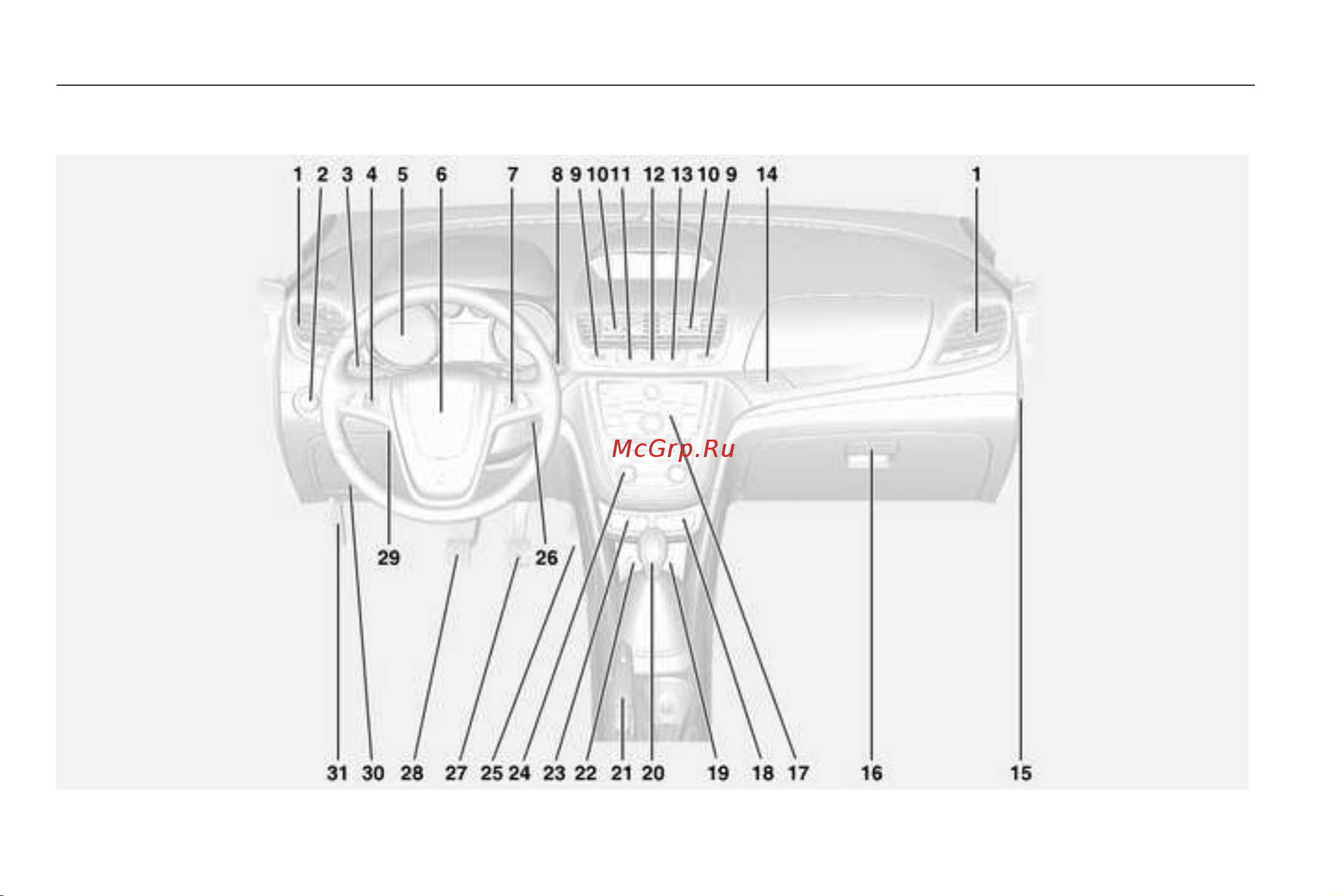 Opel Mokka 2013 - MY 13.5 [12/245] Краткое описание приборной панели