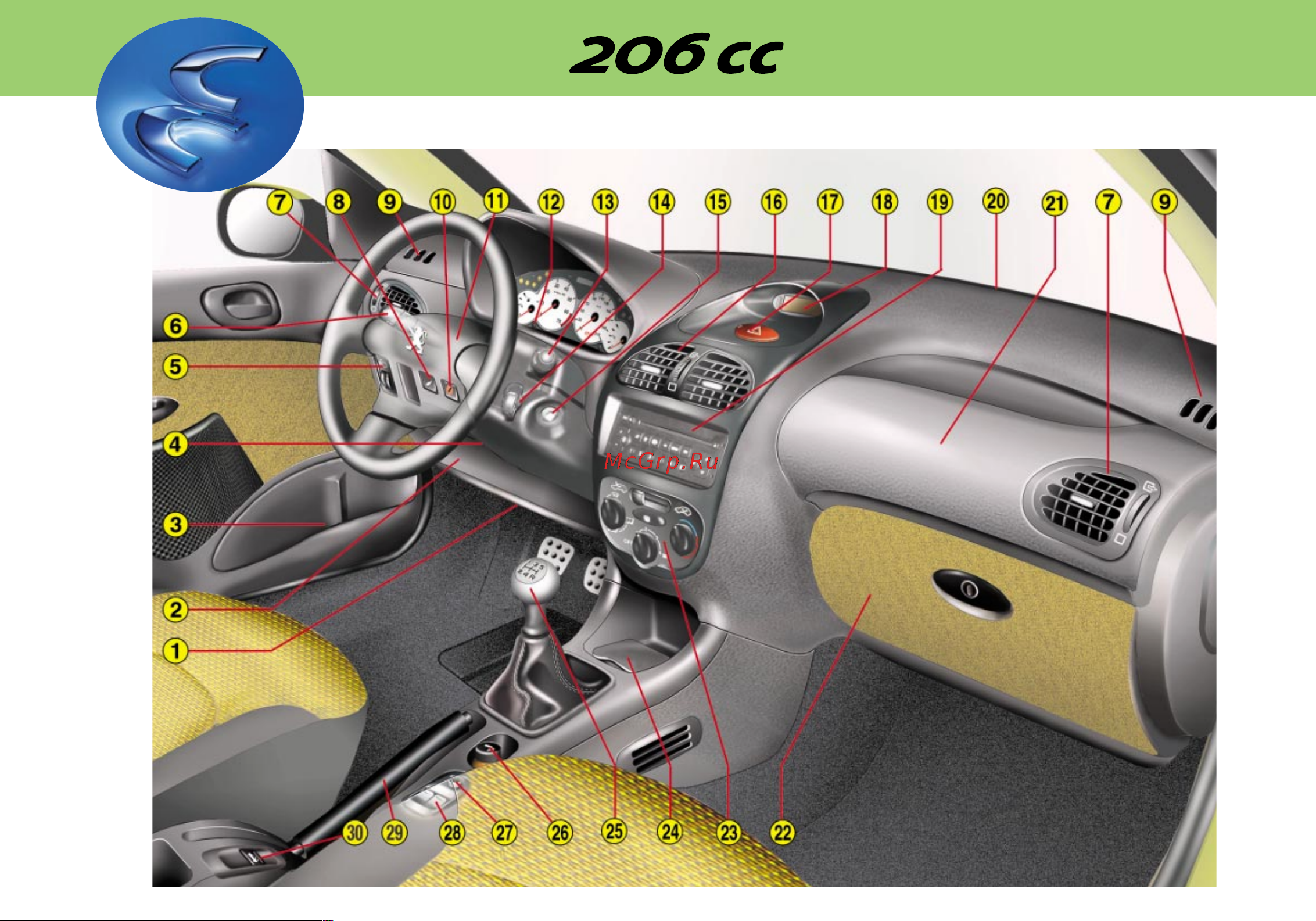 Peugeot 206 CC Руководство по эксплуатации онлайн