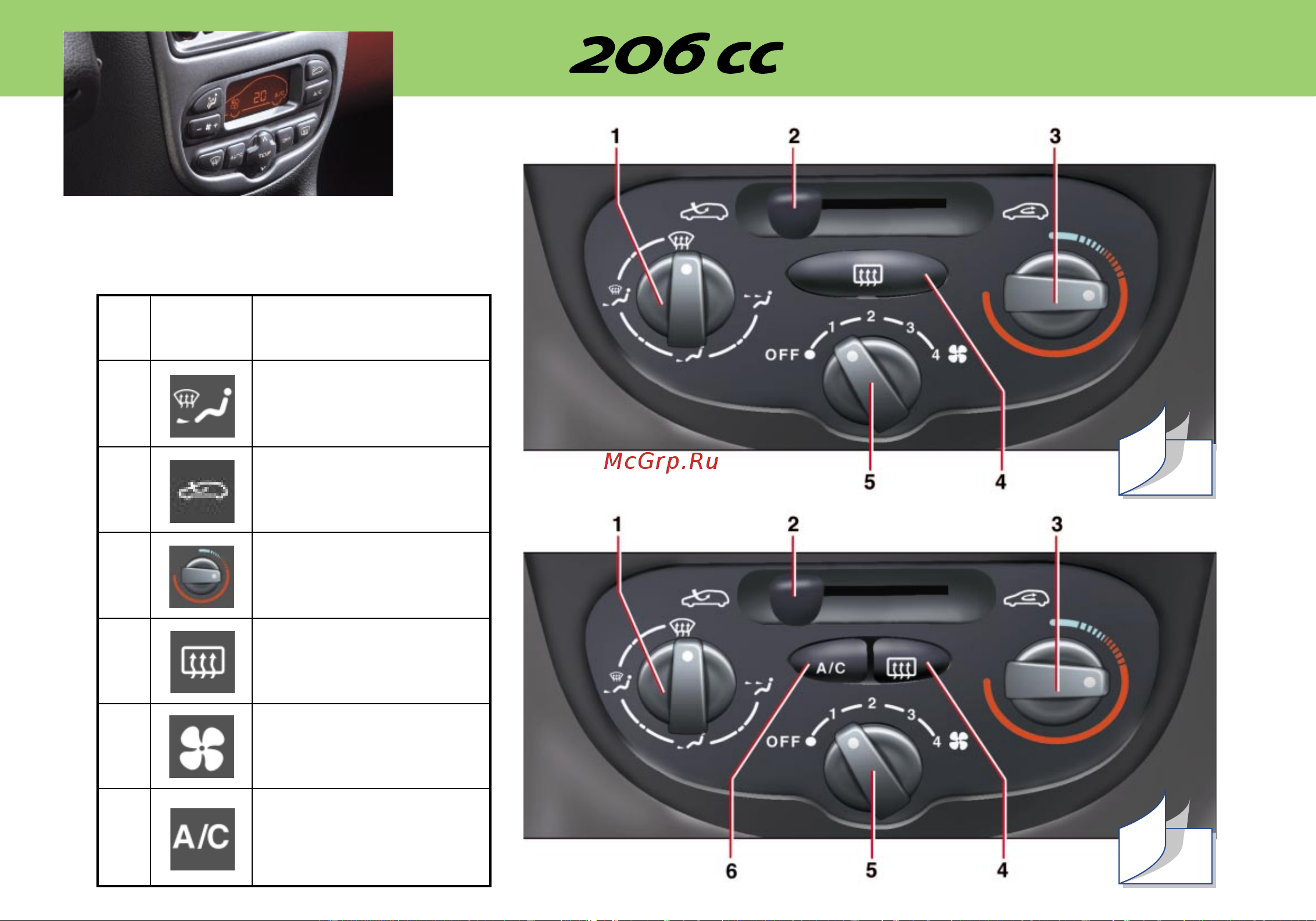 Peugeot 206 CC [11/122] Отопление и кондиционер воздуха