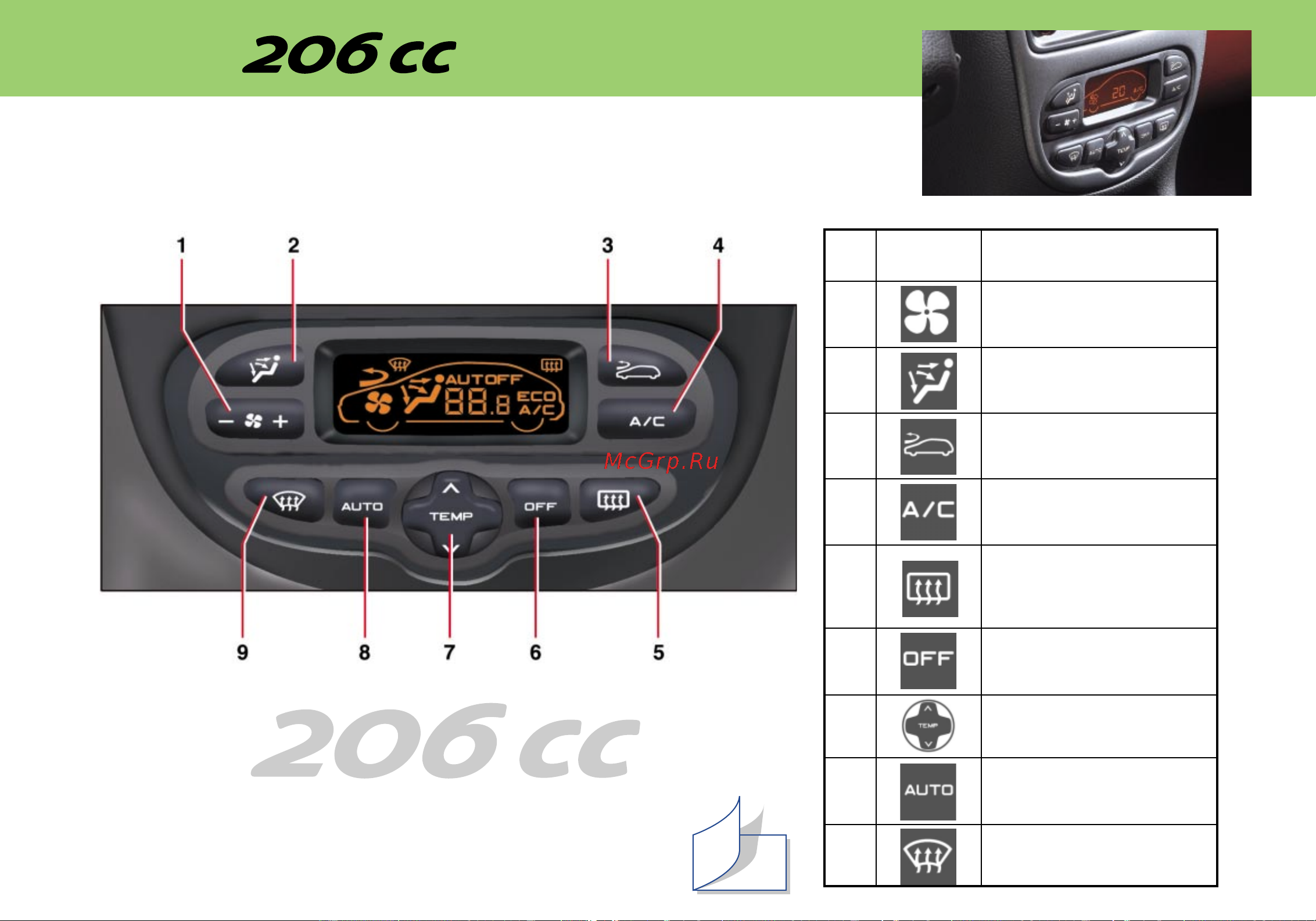 Peugeot 206 CC [12/122] Автоматический кондиционер воздуха