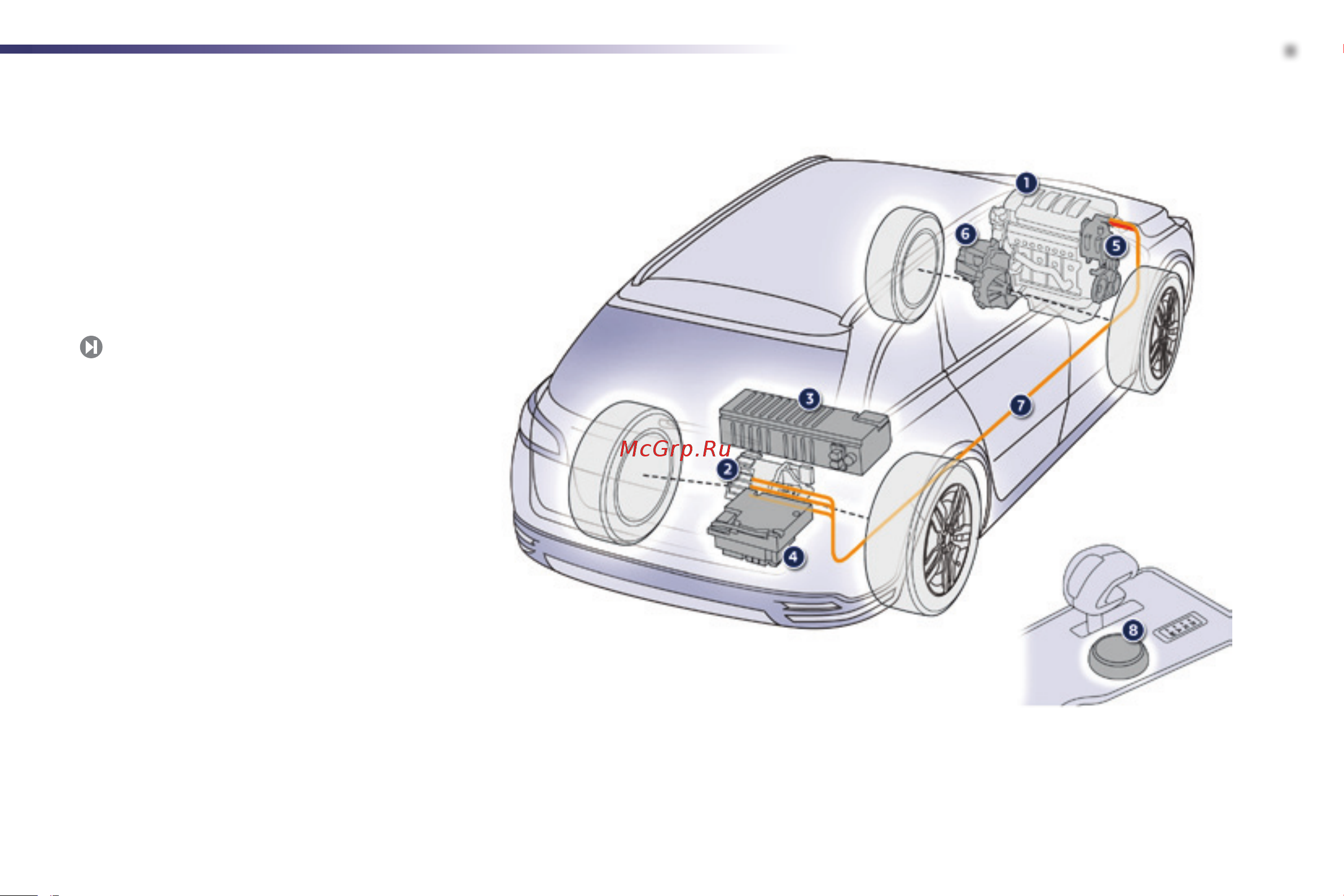 Peugeot 508 RXH  2014 [7/332] Знакомство с системой hybrid4