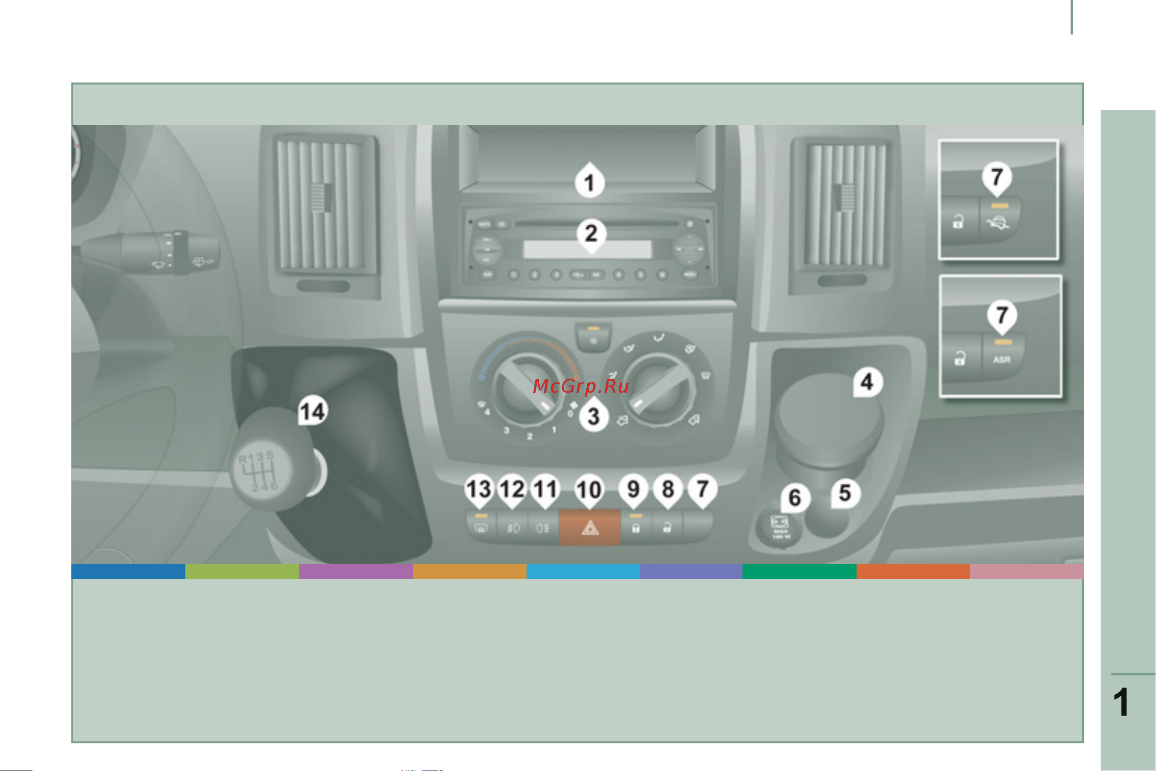 Peugeot BOXER  2011 [11/184] Краткое знакомство с автомобилем