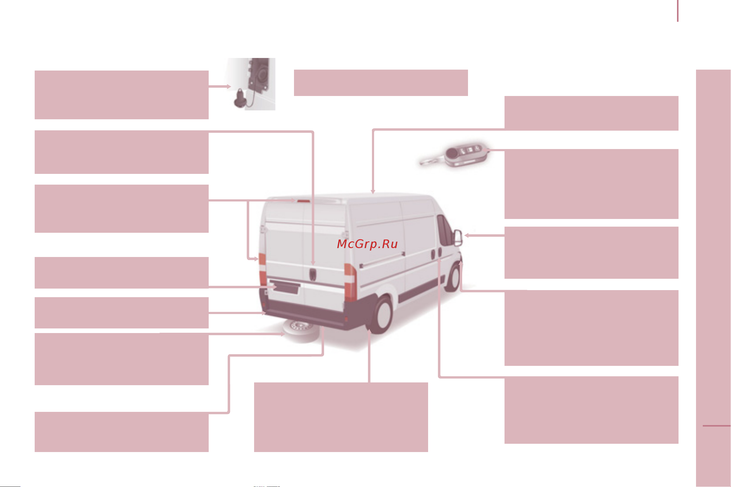 Peugeot BOXER  2011 [175/184] Внешнее оборудование автомобиля