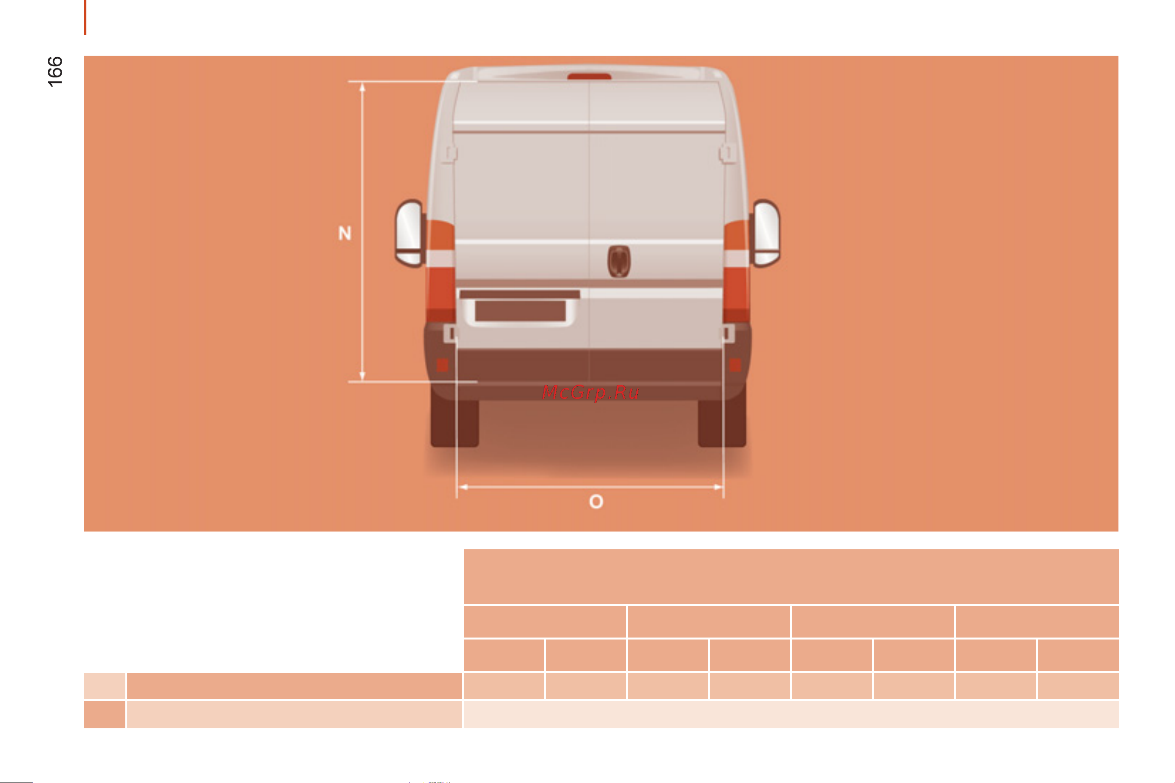 Peugeot BOXER  2012 Руководство по эксплуатации онлайн [168/184] 695531