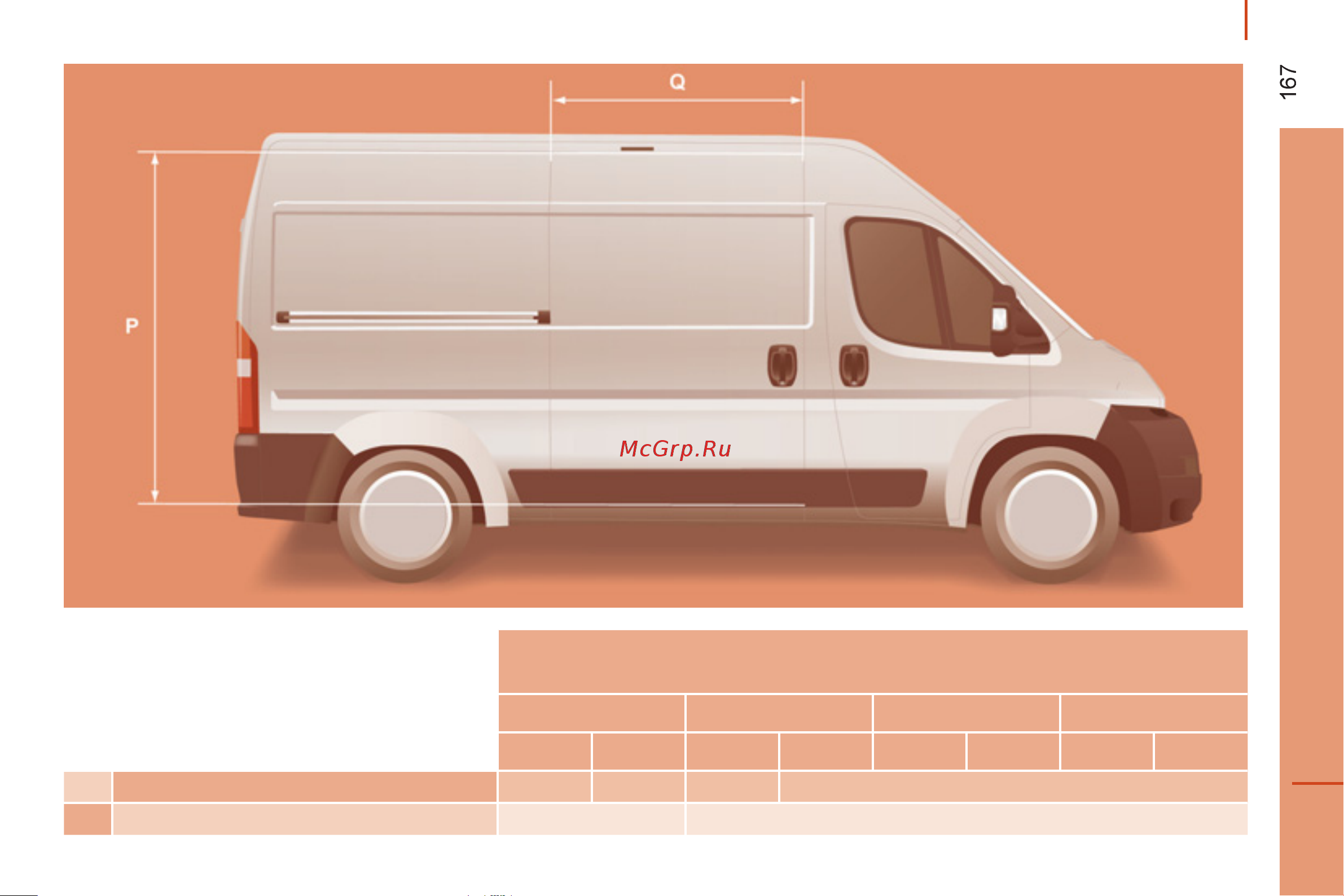 Peugeot BOXER  2012 [169/184] Технические характеристики