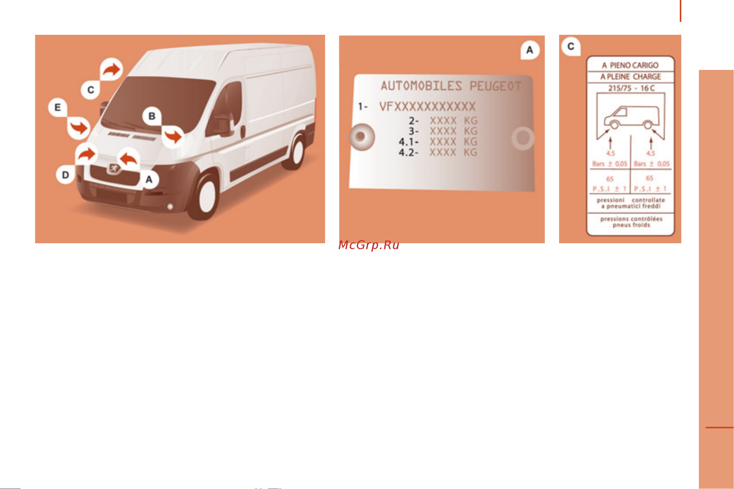 Peugeot BOXER  2012 [175/184] Технические характеристики