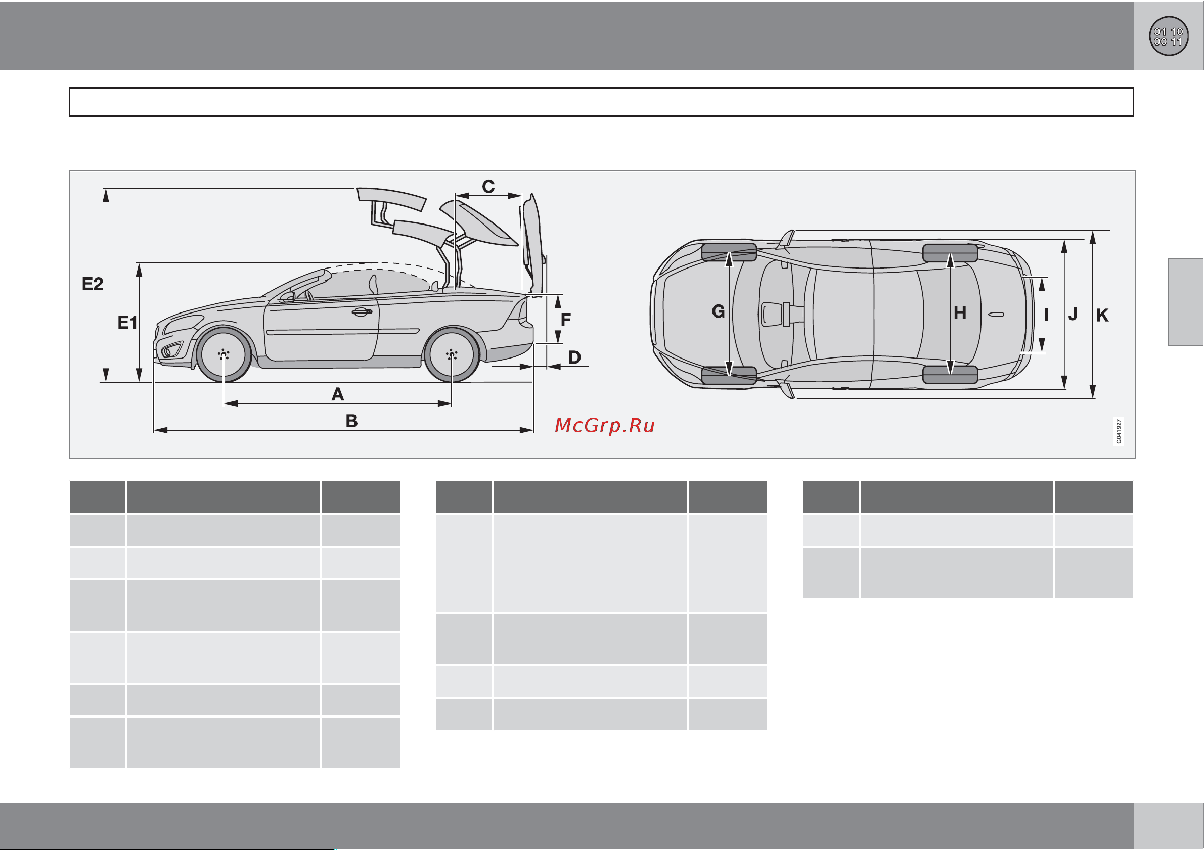 Volvo C70  2011 [295/324] Технические данные