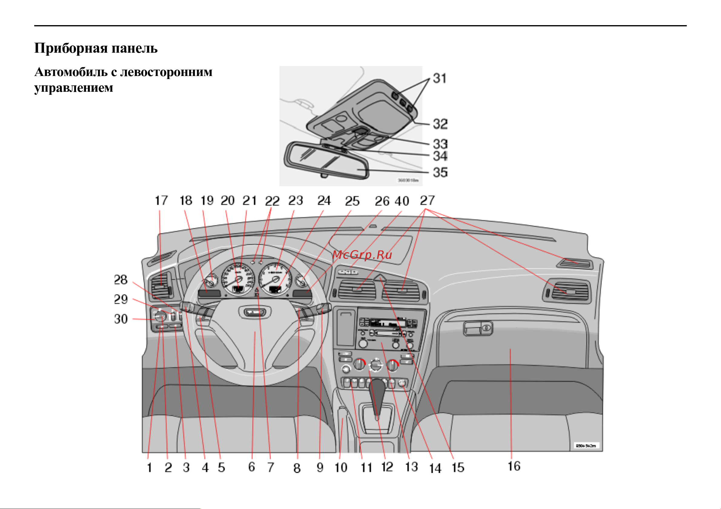 Volvo S60  2004 Руководство по эксплуатации онлайн [6/203] 695614